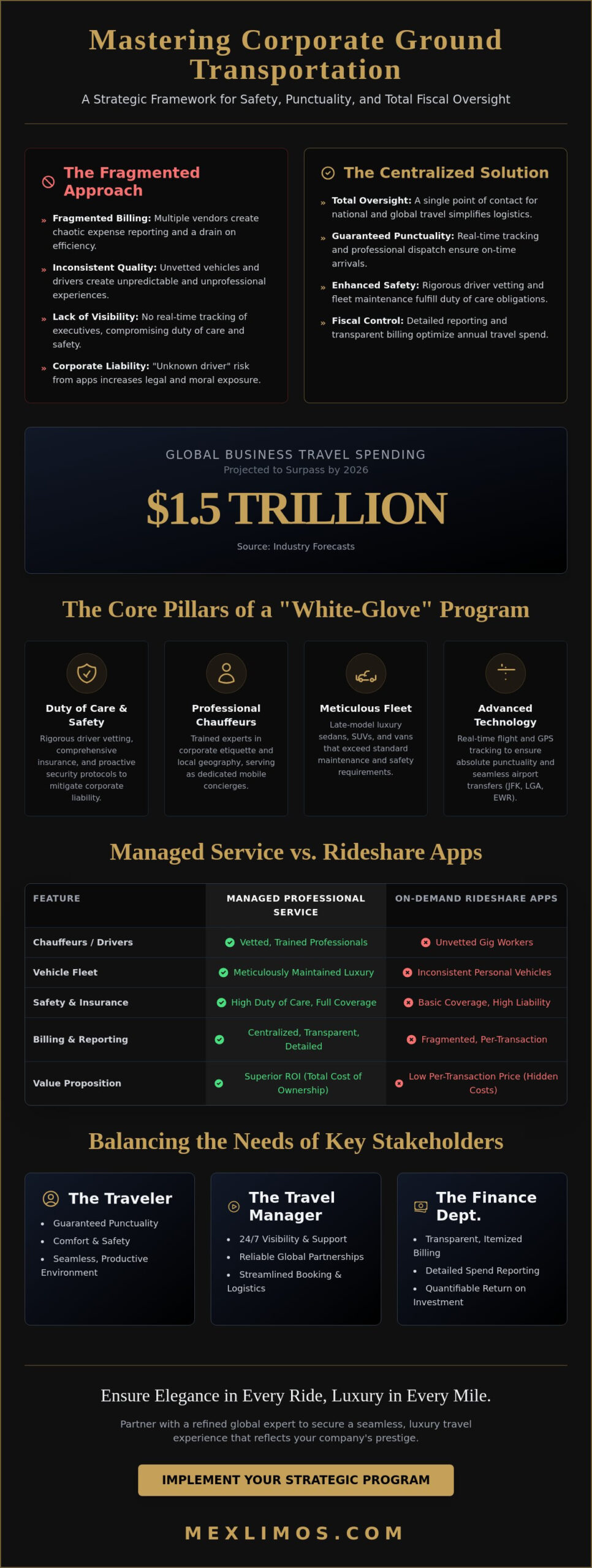 Corporate Ground Transportation Management: The 2026 Executive Guide