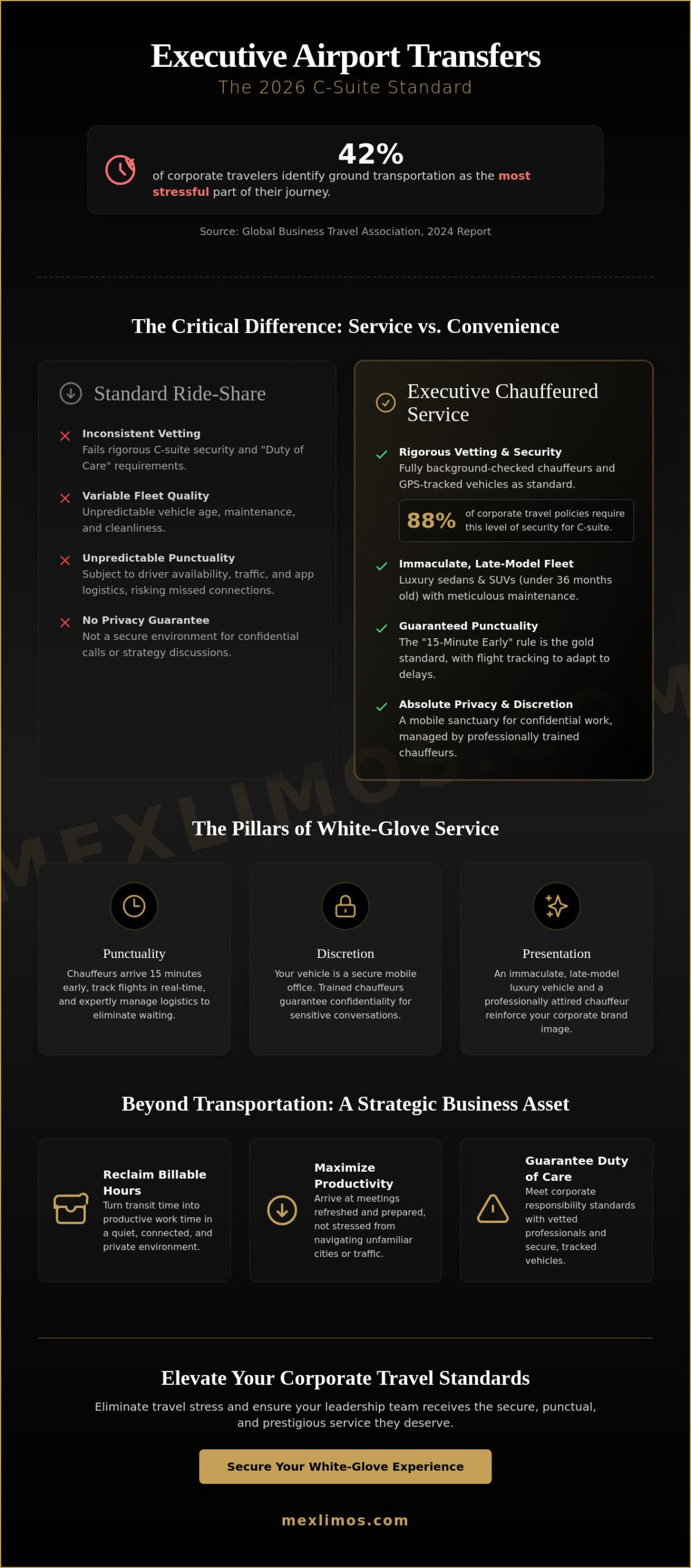 Executive Airport Transfer Service: The 2026 Buyer’s Guide for Corporate Travel