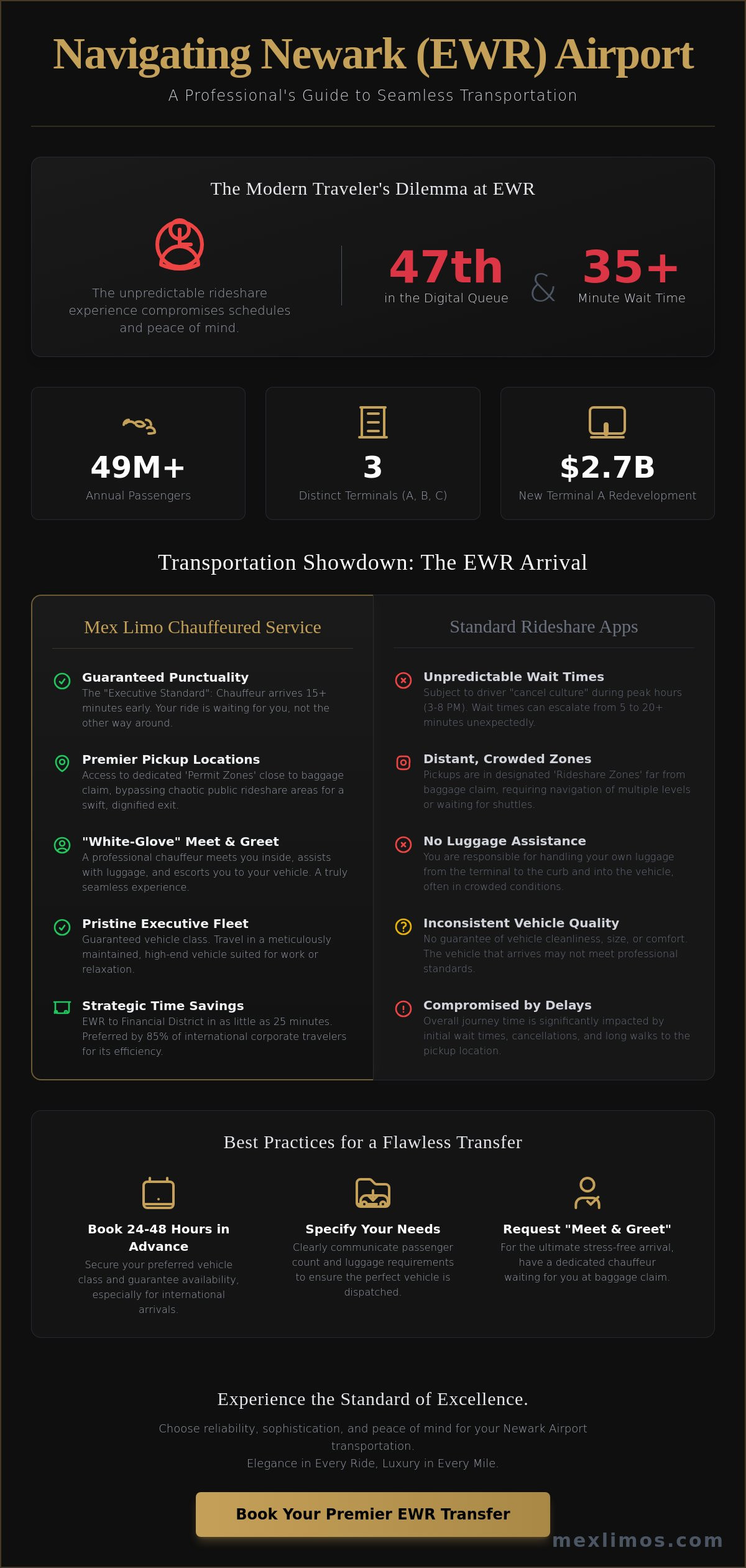 Newark Airport Transportation: The Definitive Guide to EWR Transfers in 2026