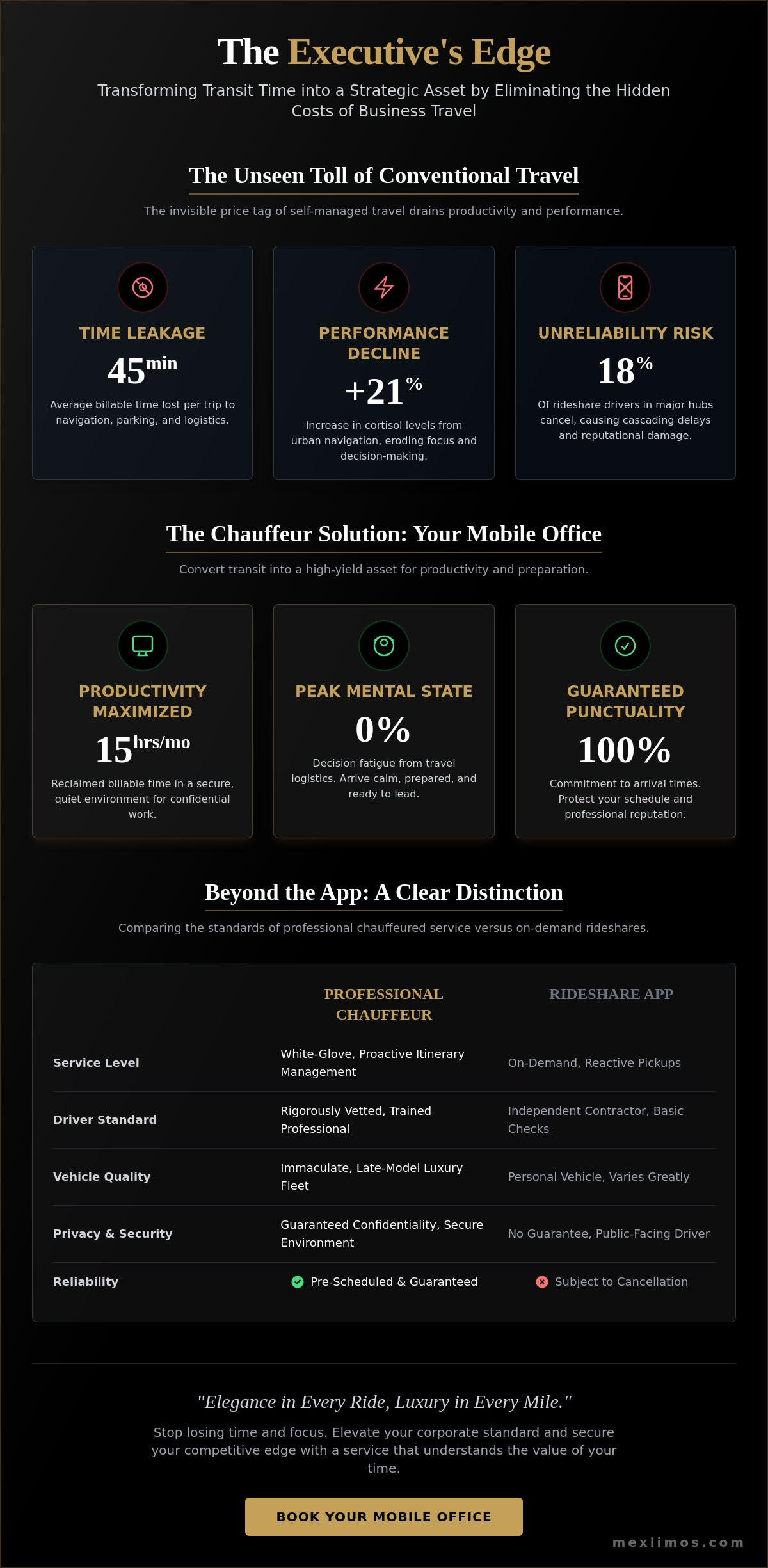 The Strategic Benefits of Using a Chauffeur Service for Business in 2026