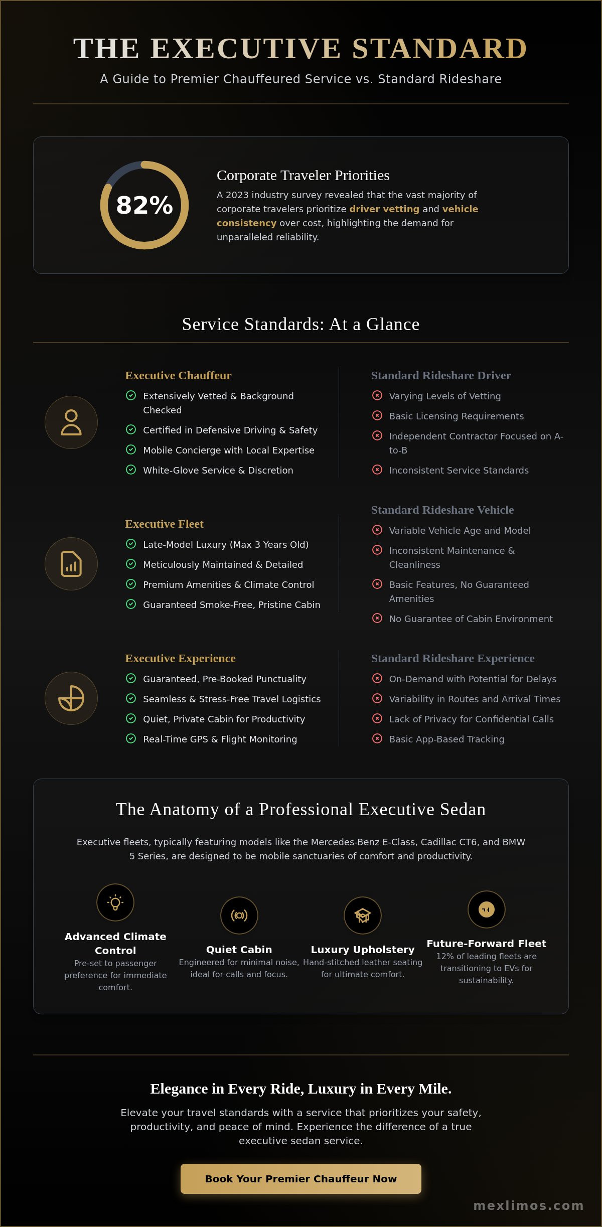 What is Executive Sedan Service? A Comprehensive Guide to Professional Ground Transportation