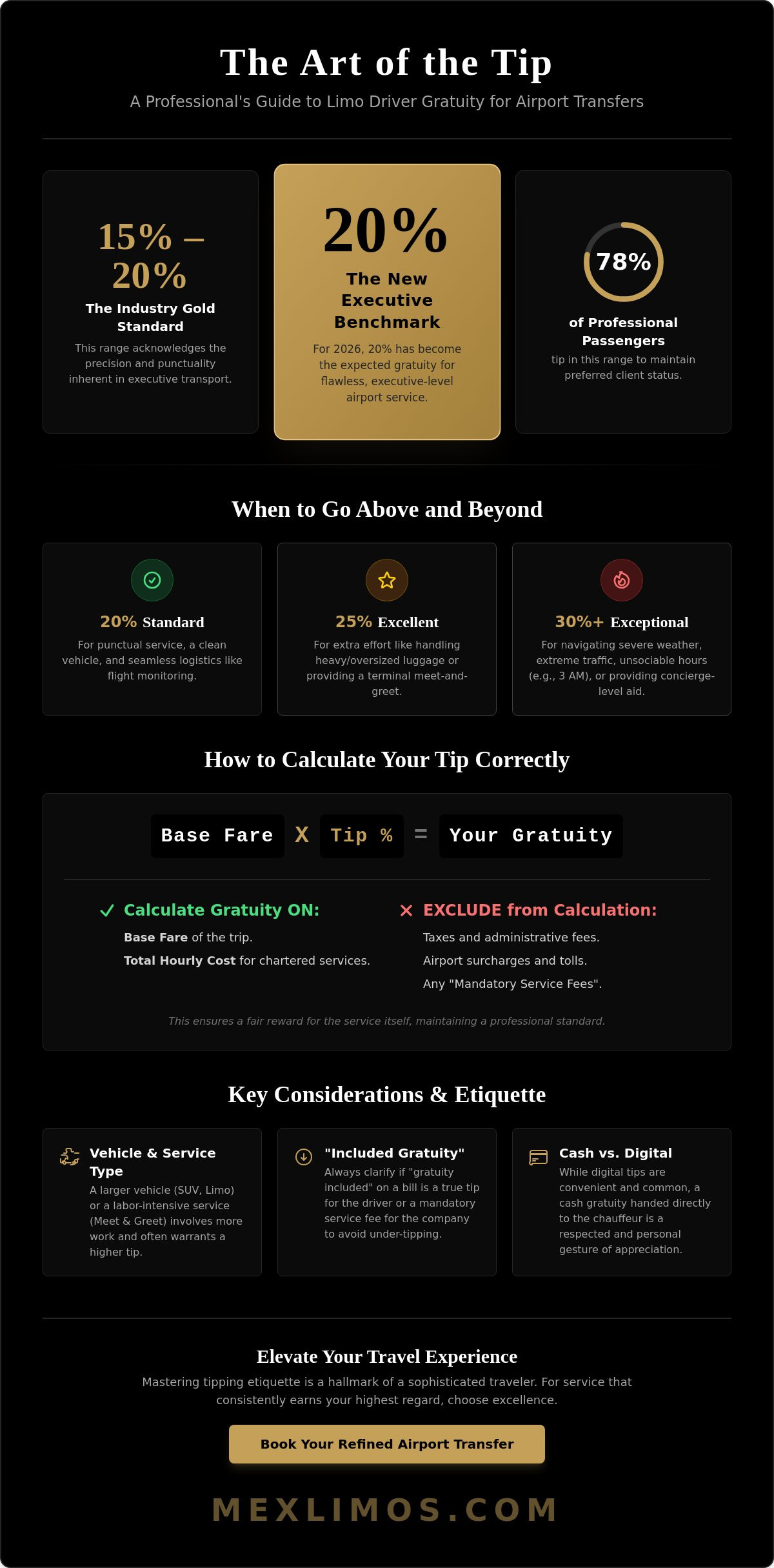 How Much to Tip a Limo Driver for Airport Transfer: The 2026 Etiquette Guide