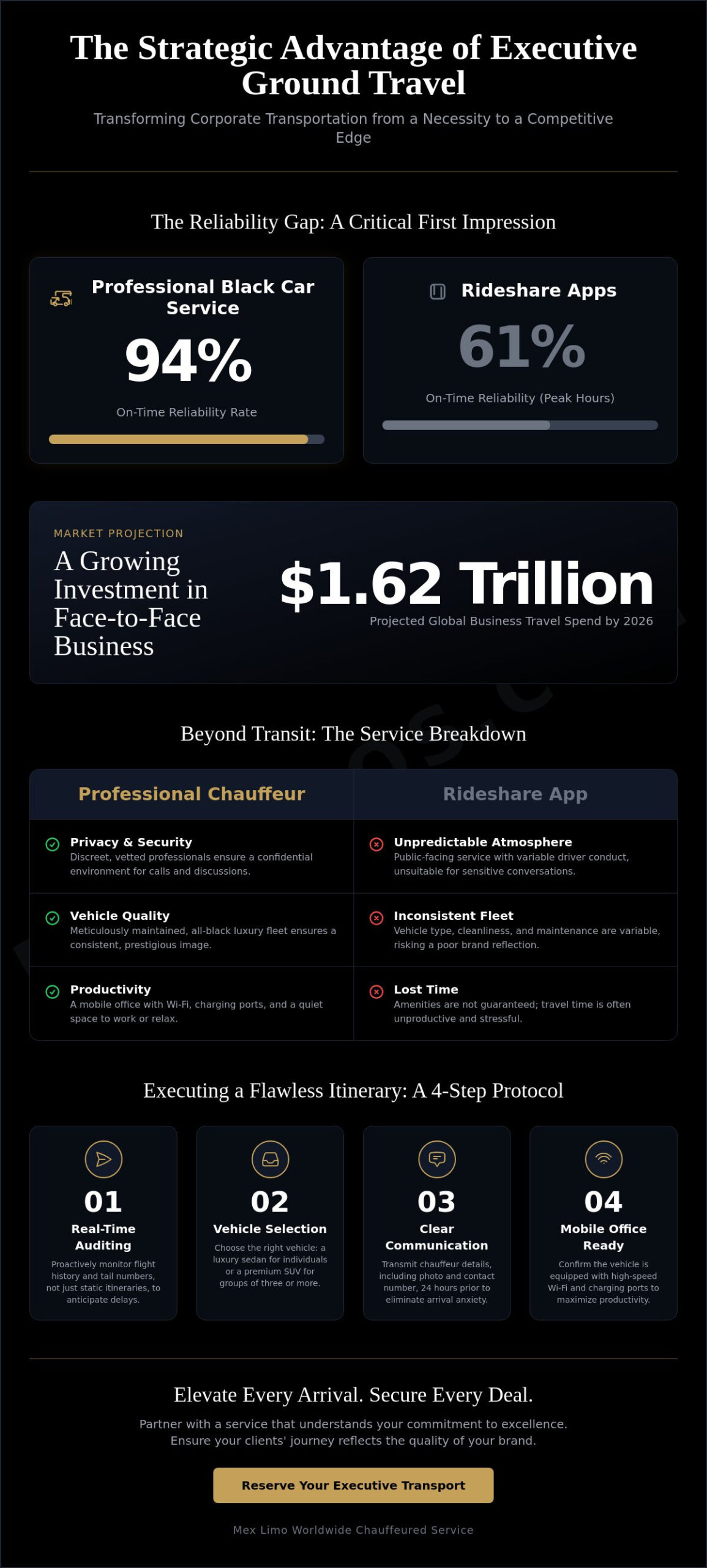 How to Impress Clients with Corporate Travel: The Executive Guide for 2026