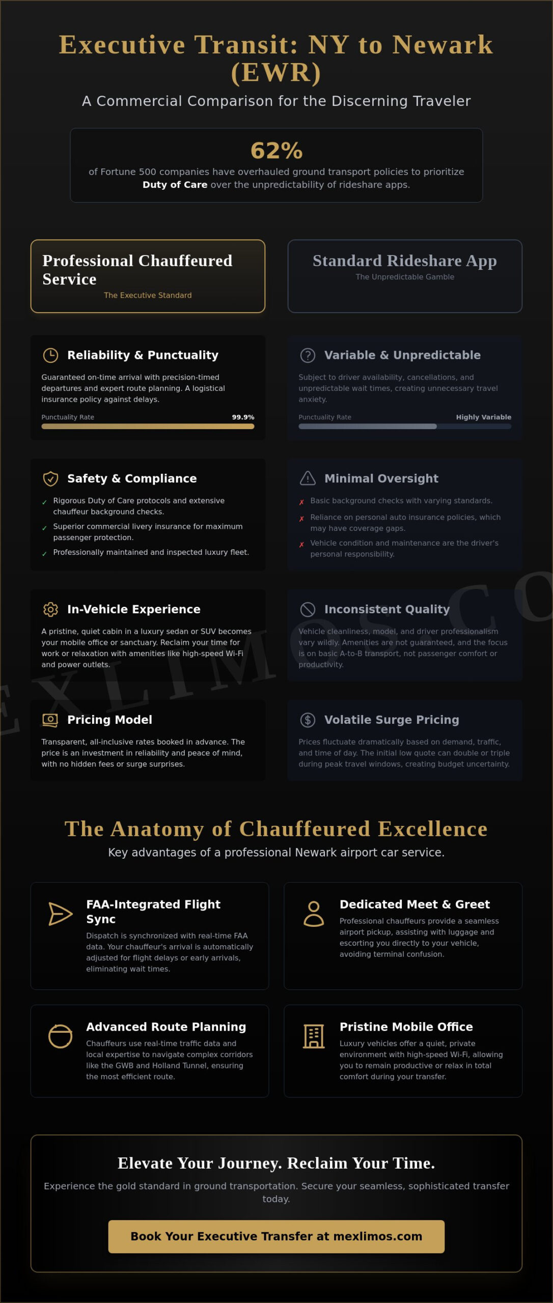 Premium Newark Airport Car Service from New York: The 2026 Executive Guide