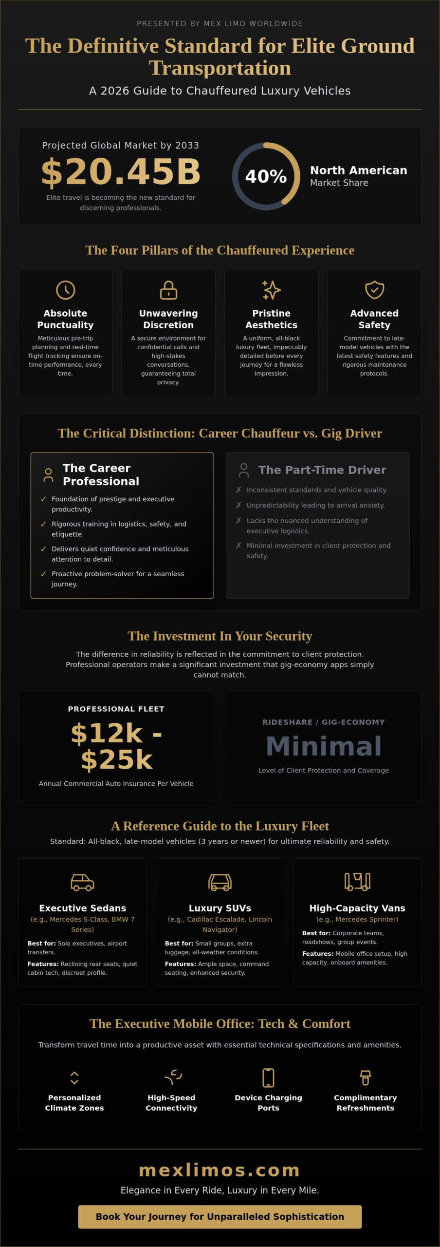 The Comprehensive Guide to Chauffeured Luxury Vehicles in 2026