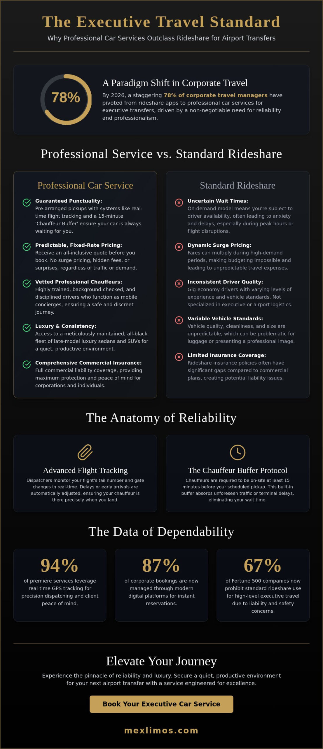 The Definitive Guide to Selecting a Reliable Airport Car Service in 2026