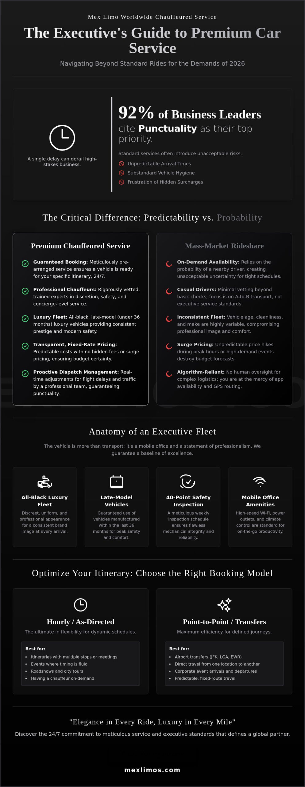 The Executive Standard for Car Service NYC: A Guide to Luxury Ground Transportation in 2026