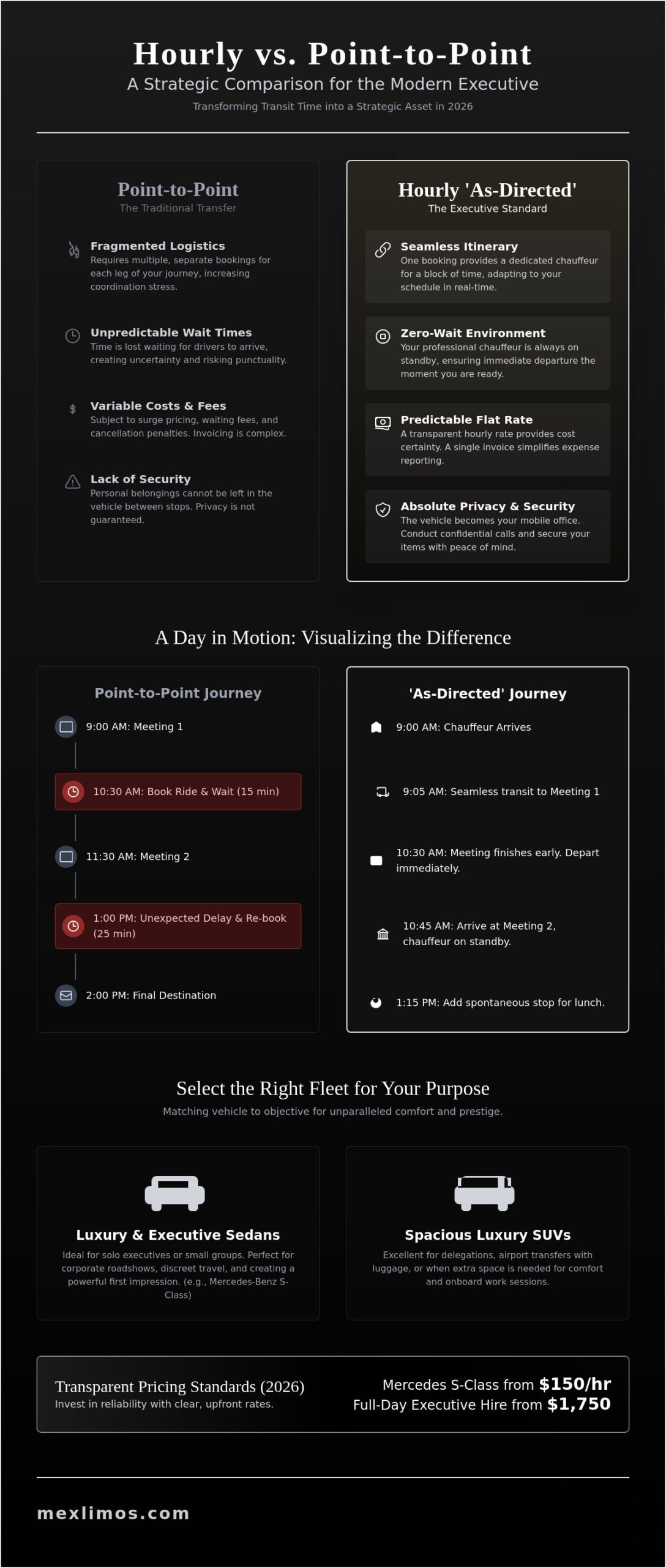 The Ultimate Guide to Hourly Chauffeured Service: How to Optimize Your Luxury Travel in 2026