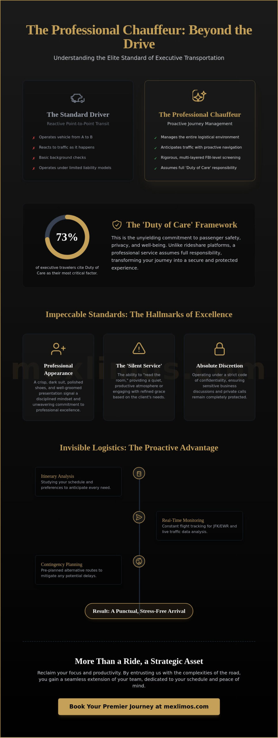 What to Expect From a Professional Chauffeur: The Gold Standard of Executive Travel
