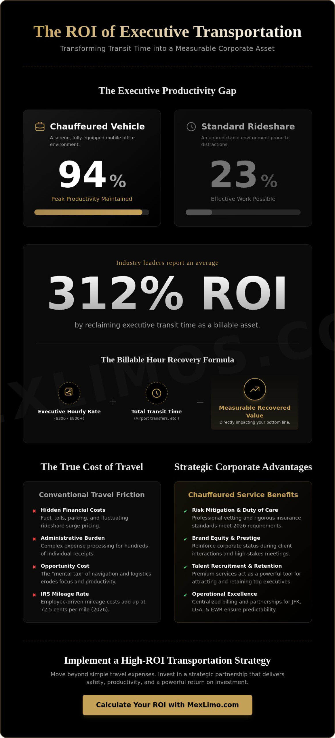 Calculating ROI on Executive Transportation: A Strategic Guide for 2026