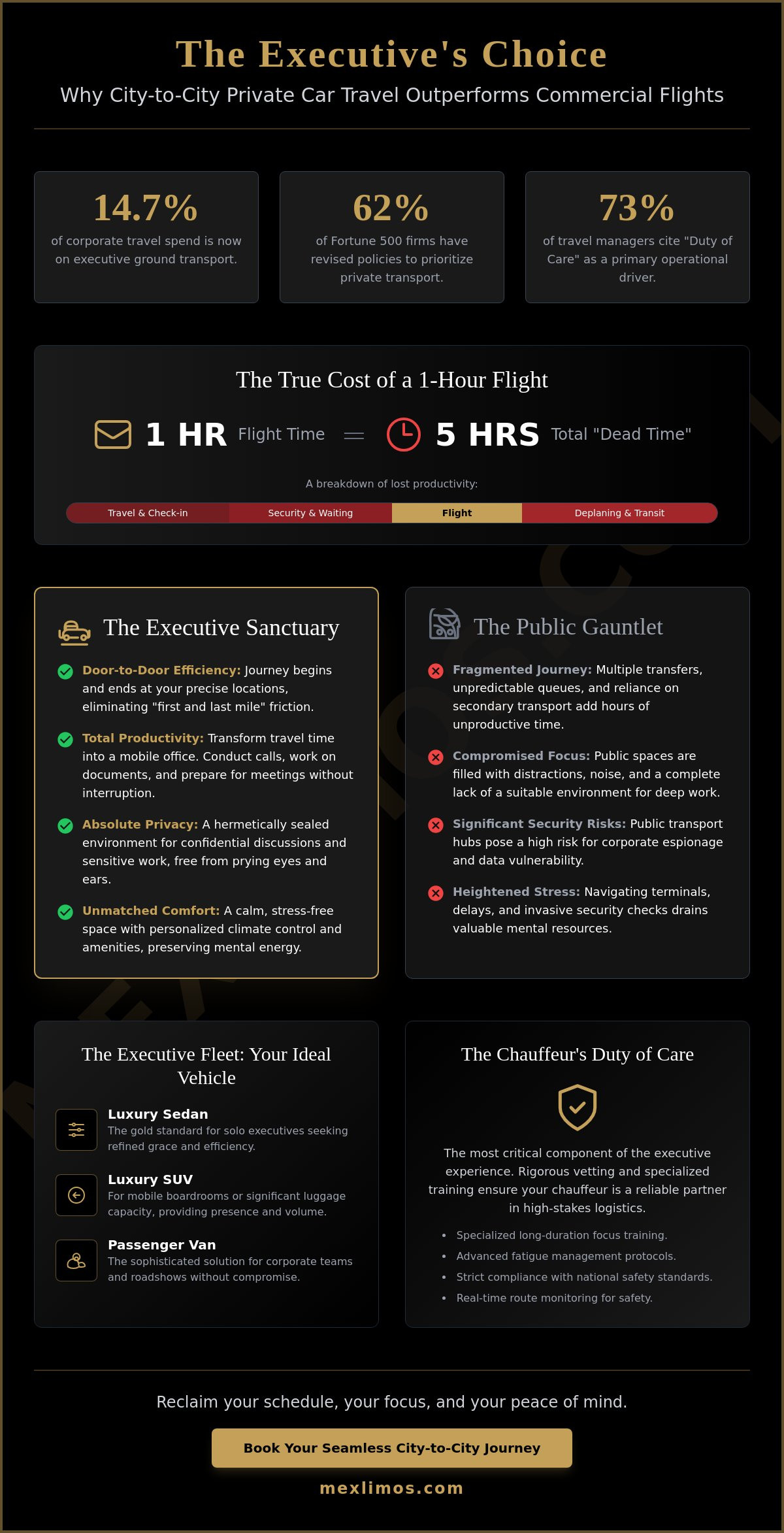 City-to-City Private Car Transportation: The Ultimate Executive Travel Guide for 2026