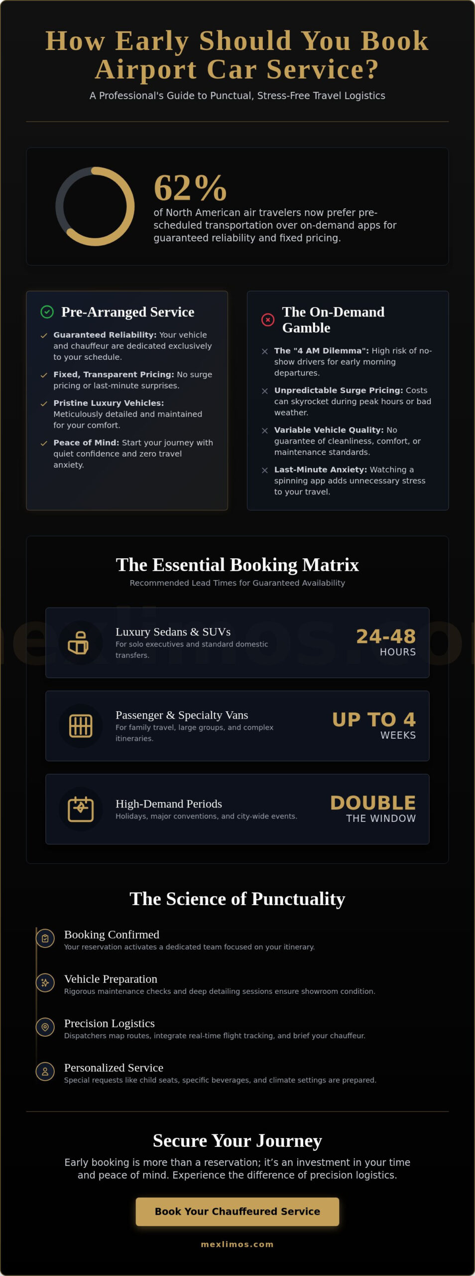 How Early Should I Book Airport Car Service? A 2026 Guide to Stress-Free Travel