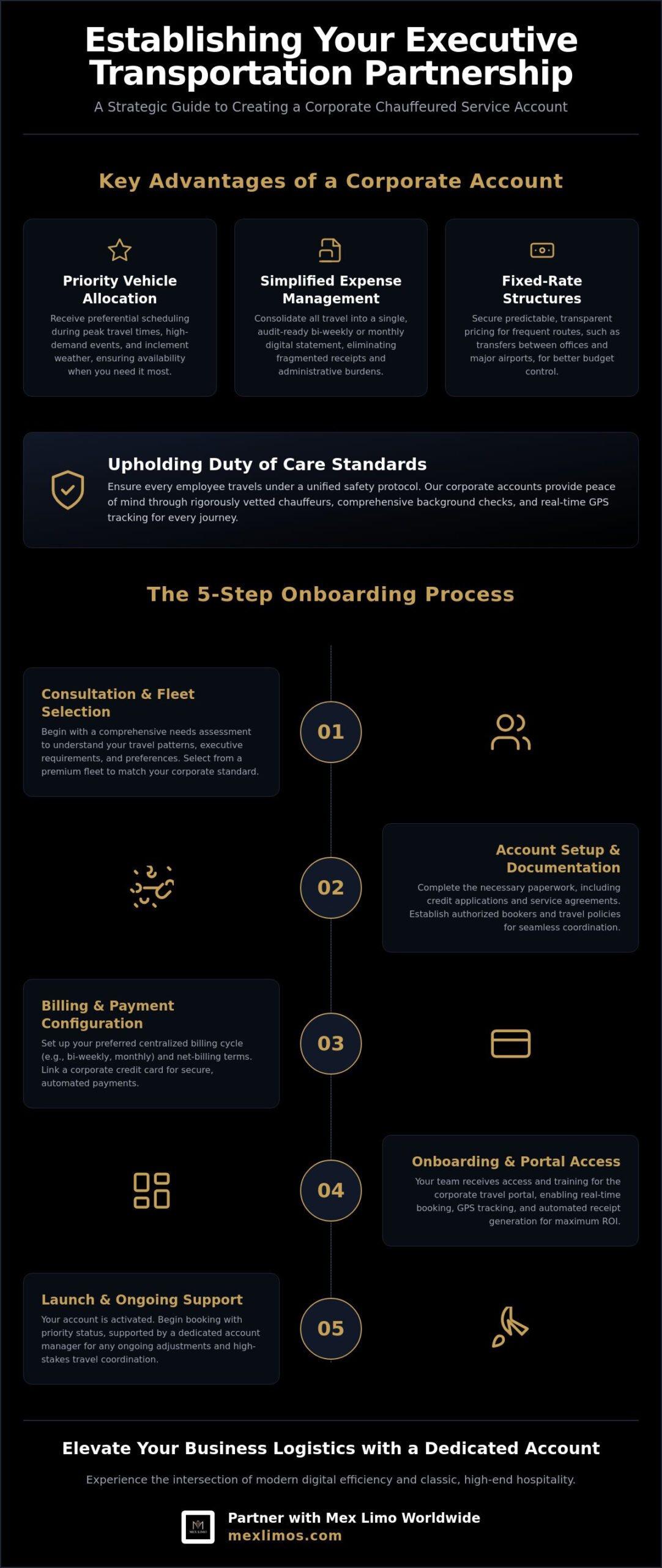 How to Create a Corporate Account with a Car Service: A Complete Guide