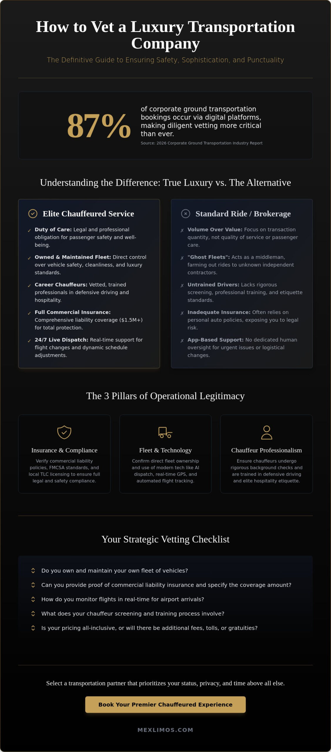 How to Vet a Luxury Transportation Company: The Definitive Professional Guide