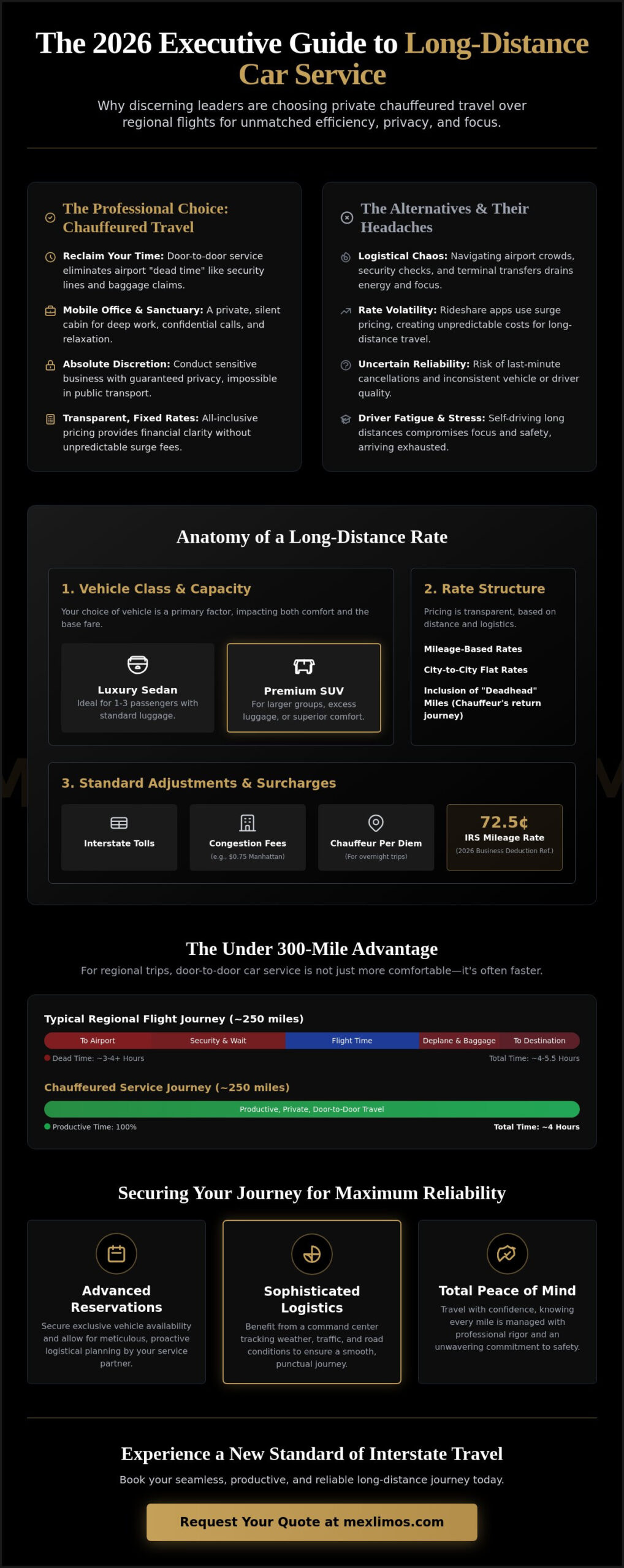 Long-Distance Car Service Rates: A 2026 Guide to Luxury Interstate Travel