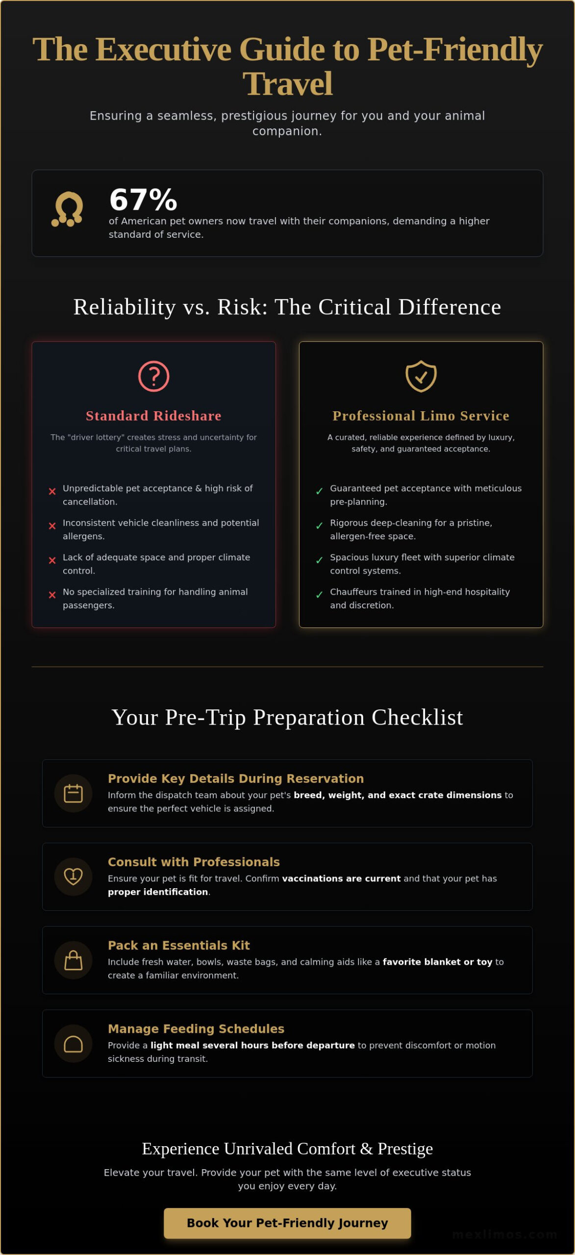 Traveling with Pets in a Limo Service: The Ultimate Guide to Luxury Pet Transportation