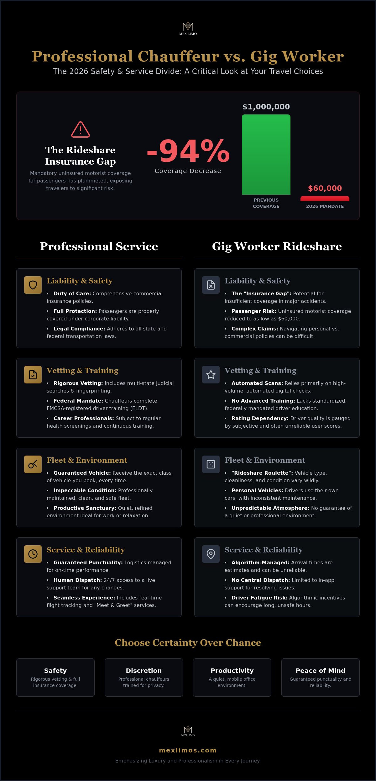 Car Service with Professional Licensed Chauffeurs vs. Gig Workers: The 2026 Safety & Reliability Report