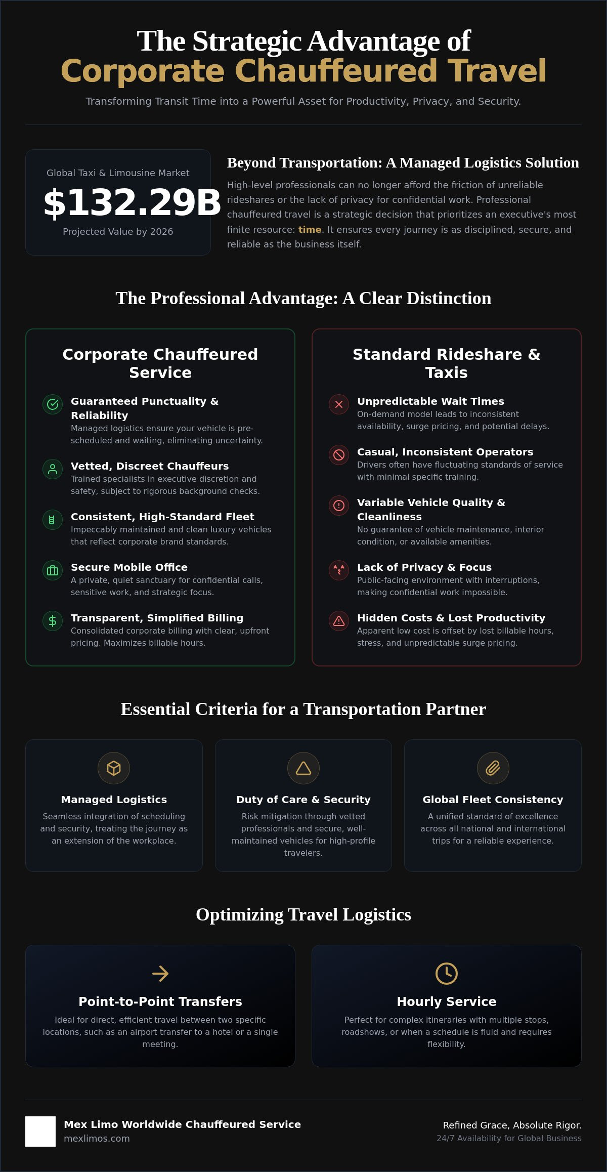 Corporate Chauffeured Travel: The Executive Guide to Professional Logistics in 2026
