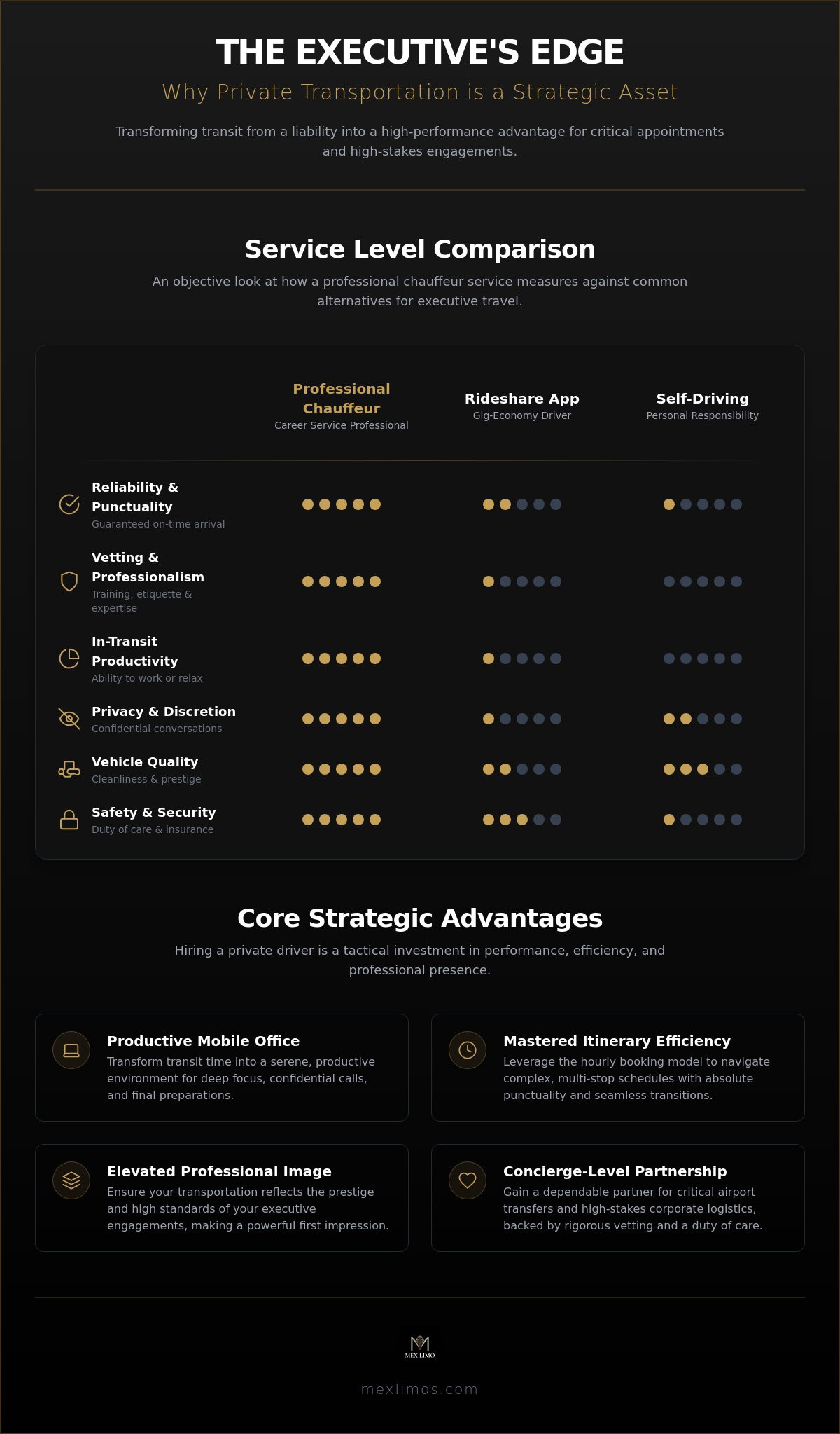 Hiring a Private Driver for Appointments: The Executive Guide to Seamless Travel