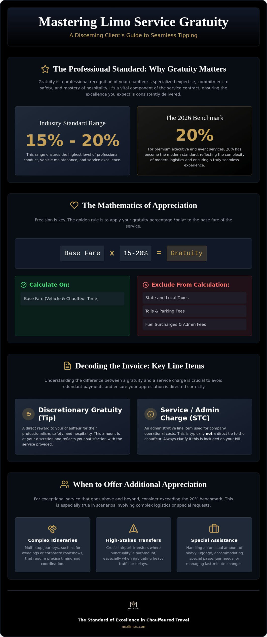 How Gratuity is Calculated for Limo Service: The 2026 Comprehensive Guide