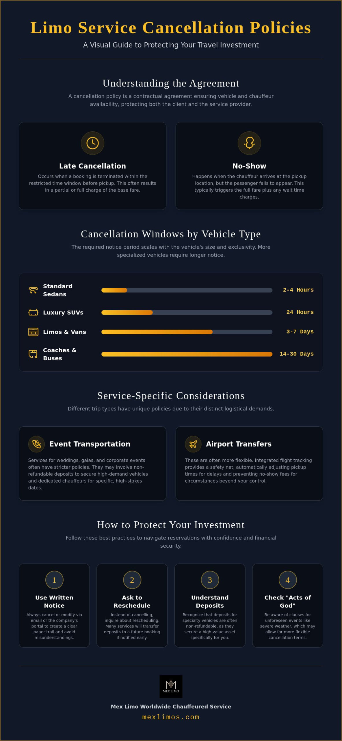 Limo Service Cancellation Policies: A Comprehensive Guide for 2026