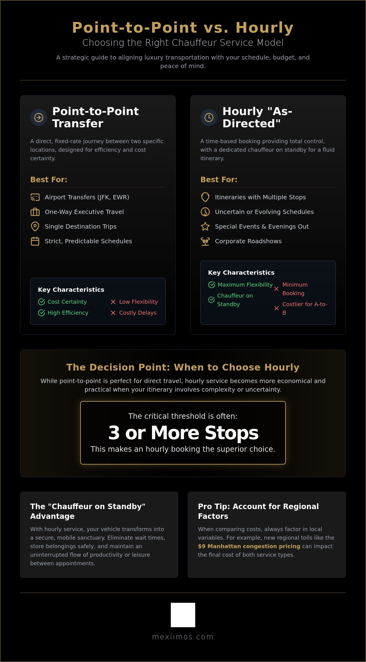 Point-to-Point vs. Hourly Car Service: Which Is Right for Your Journey?