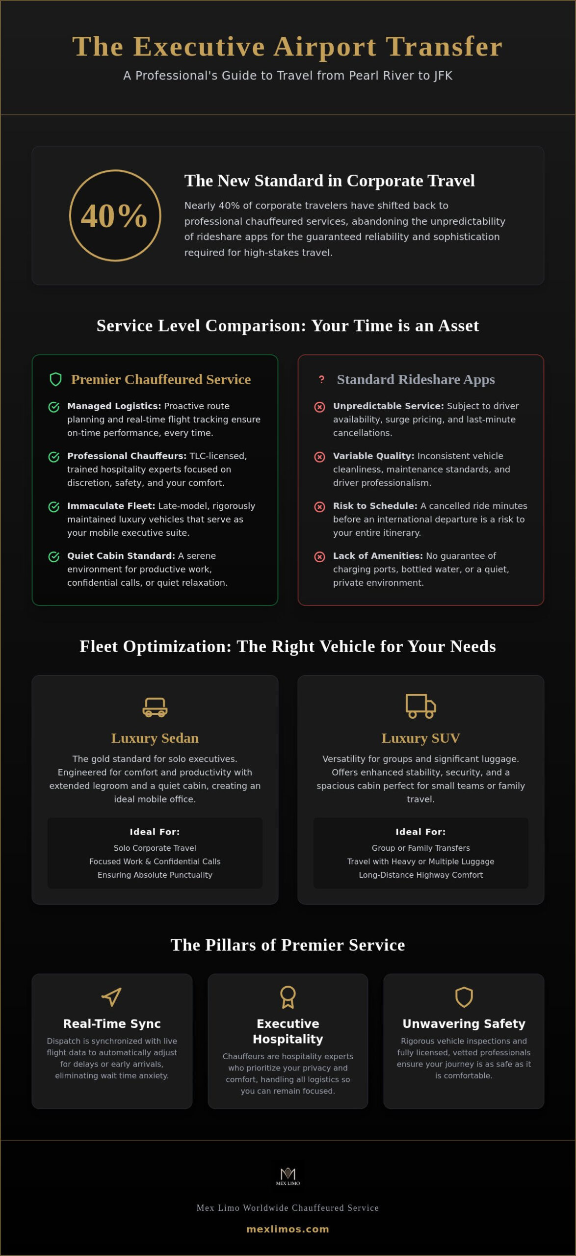 Premier Car Service from Pearl River to JFK: The 2026 Executive Travel Guide