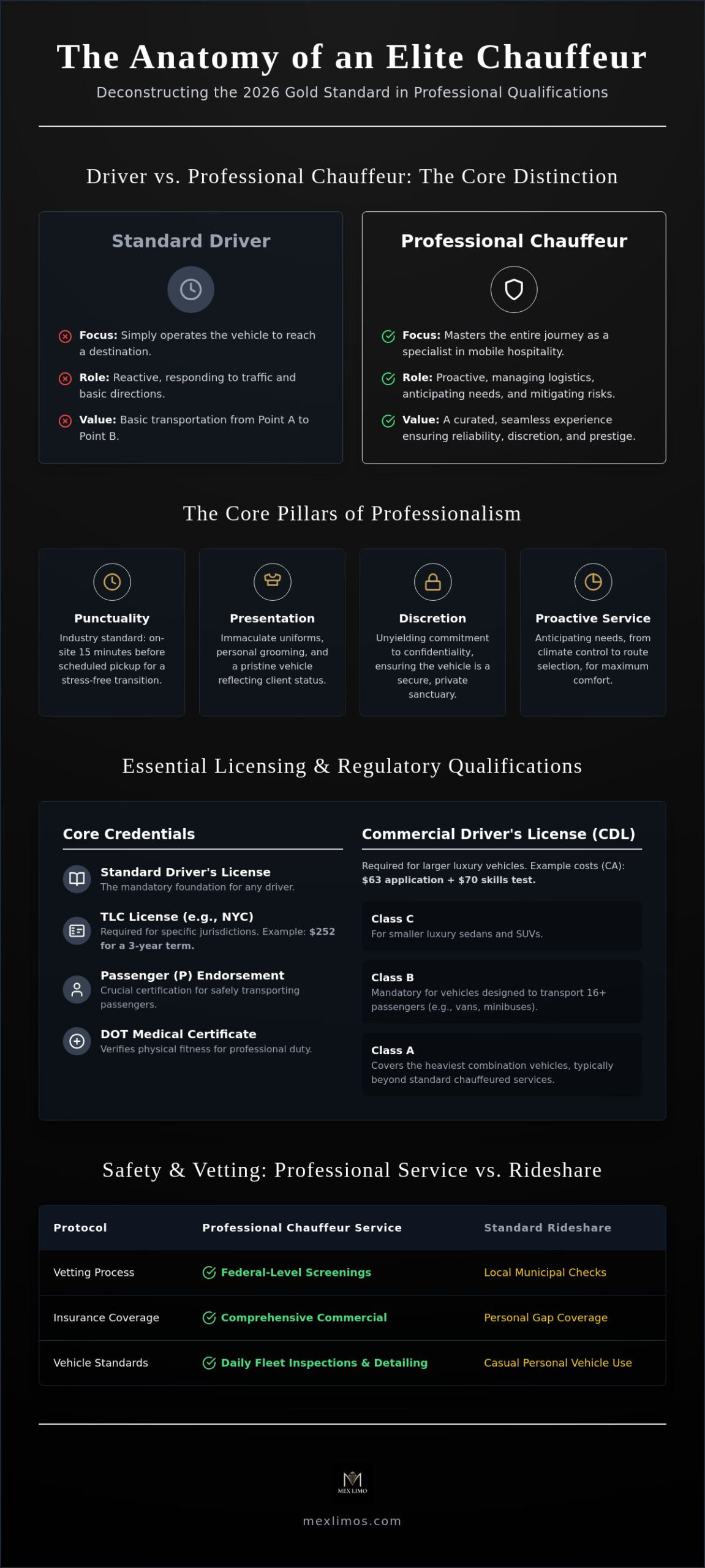 Professional Chauffeur Training and Qualifications: The 2026 Industry Standard