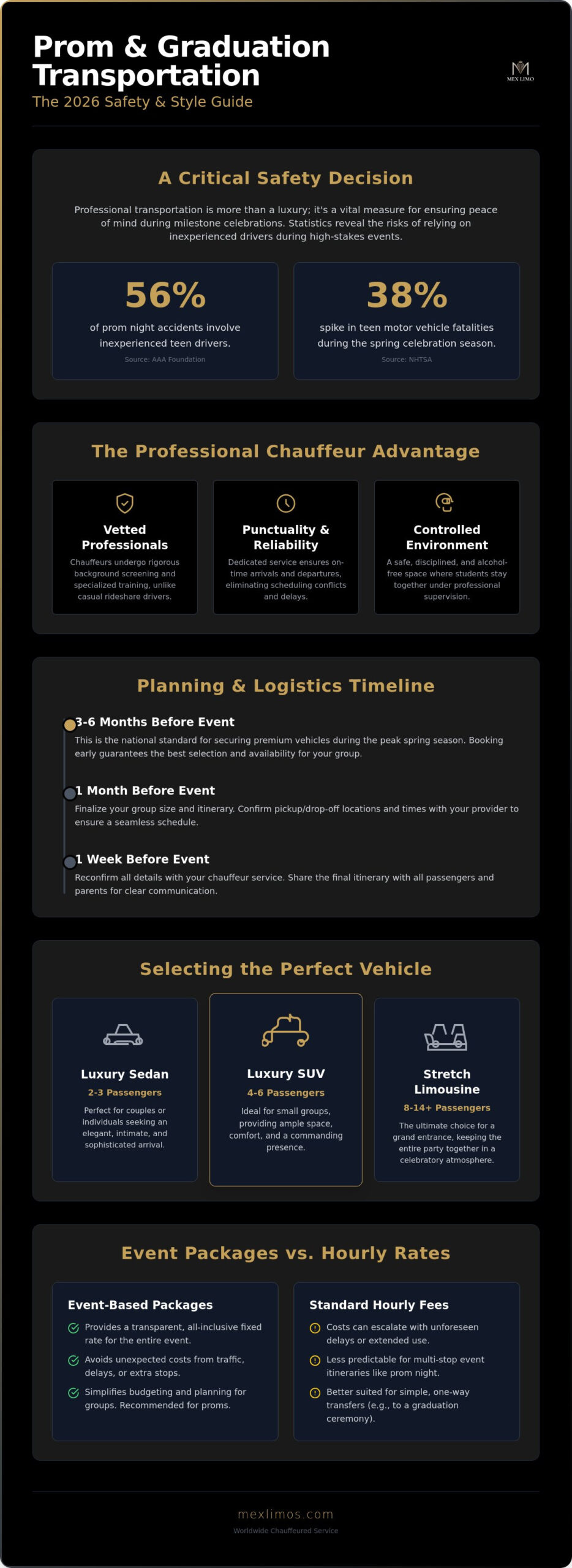 The Ultimate Guide to Prom and Graduation Transportation in 2026