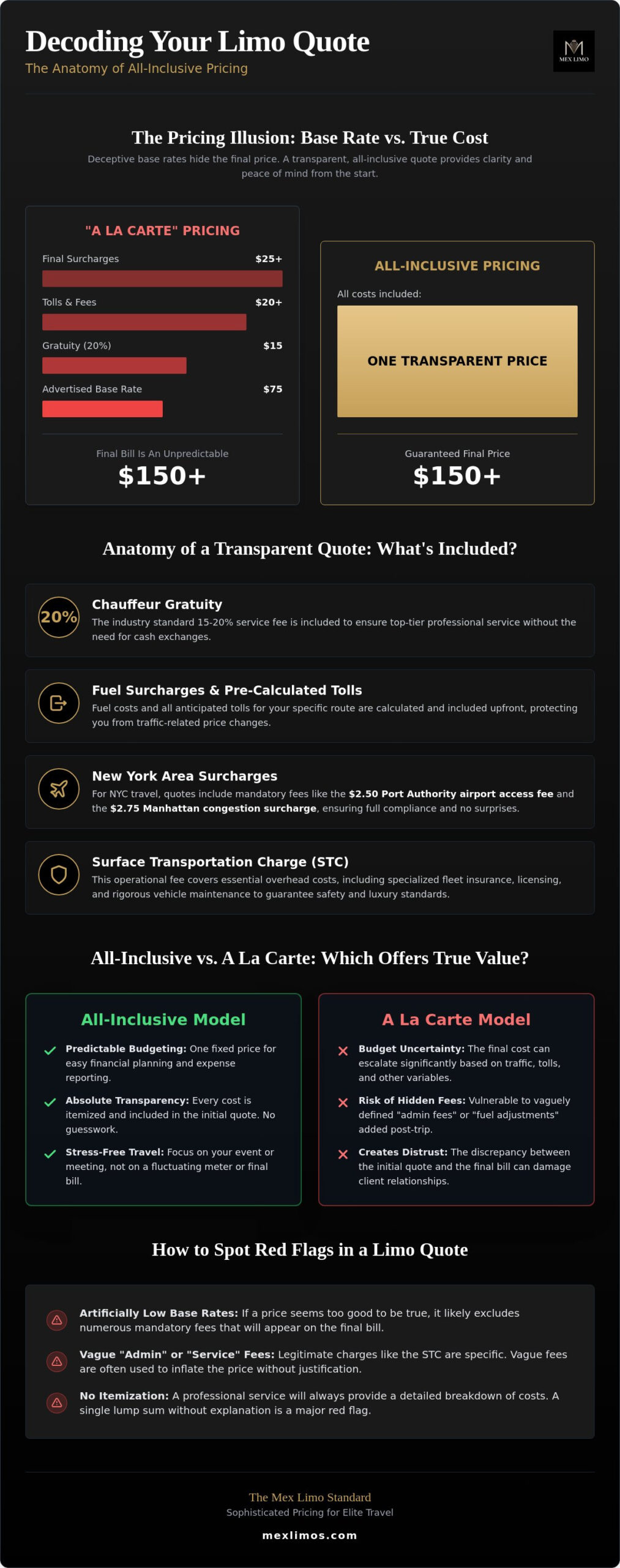 What Does All-Inclusive Limo Pricing Mean? A Guide to Transparent Luxury
