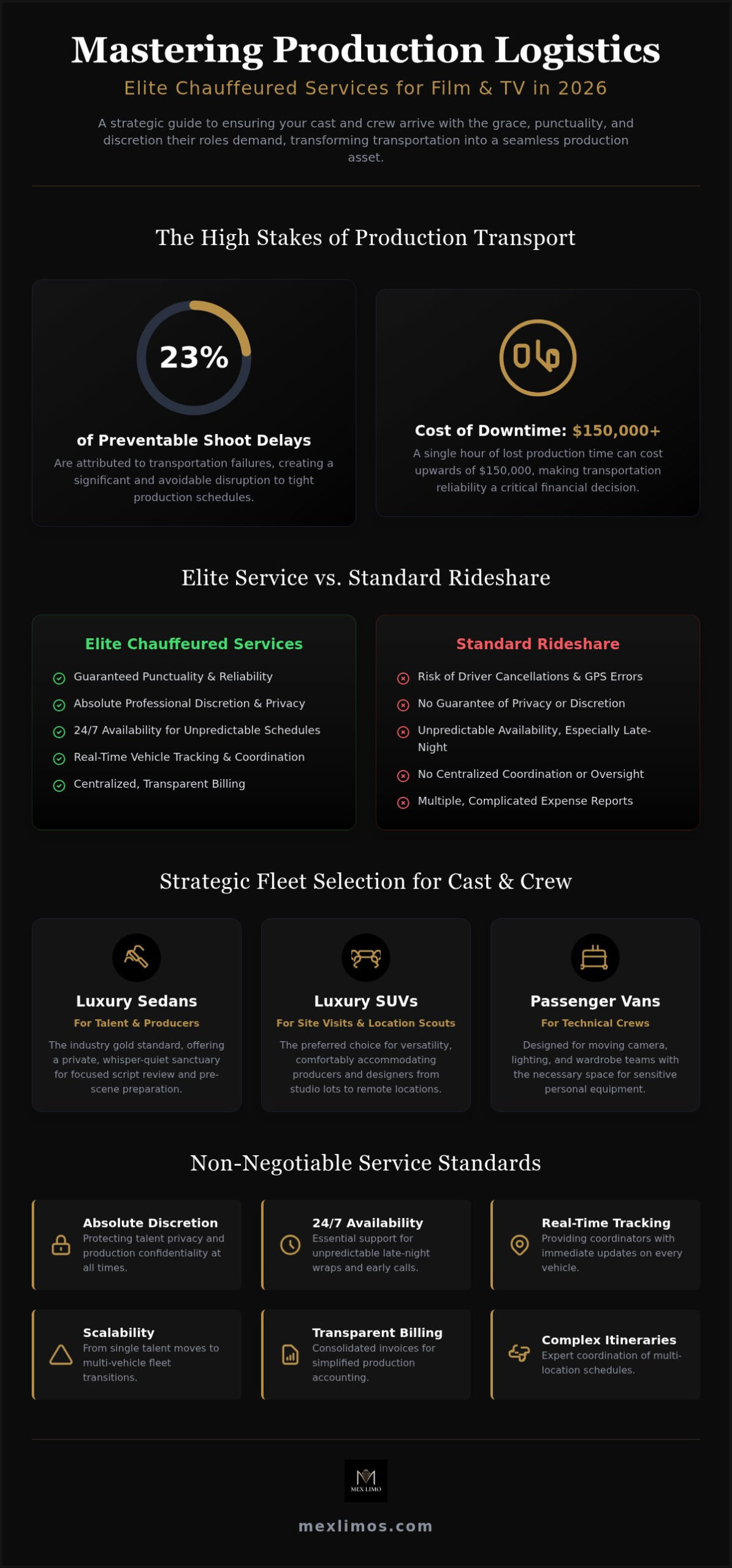 2026 Film & TV Production Luxury Logistics Guide