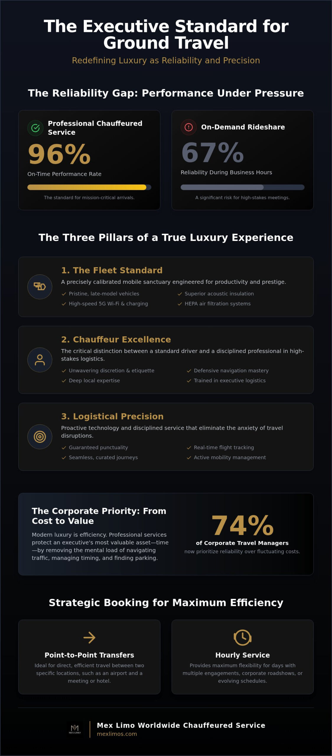 Luxury Sedan Service: The Executive Guide to Premium Transportation in 2026