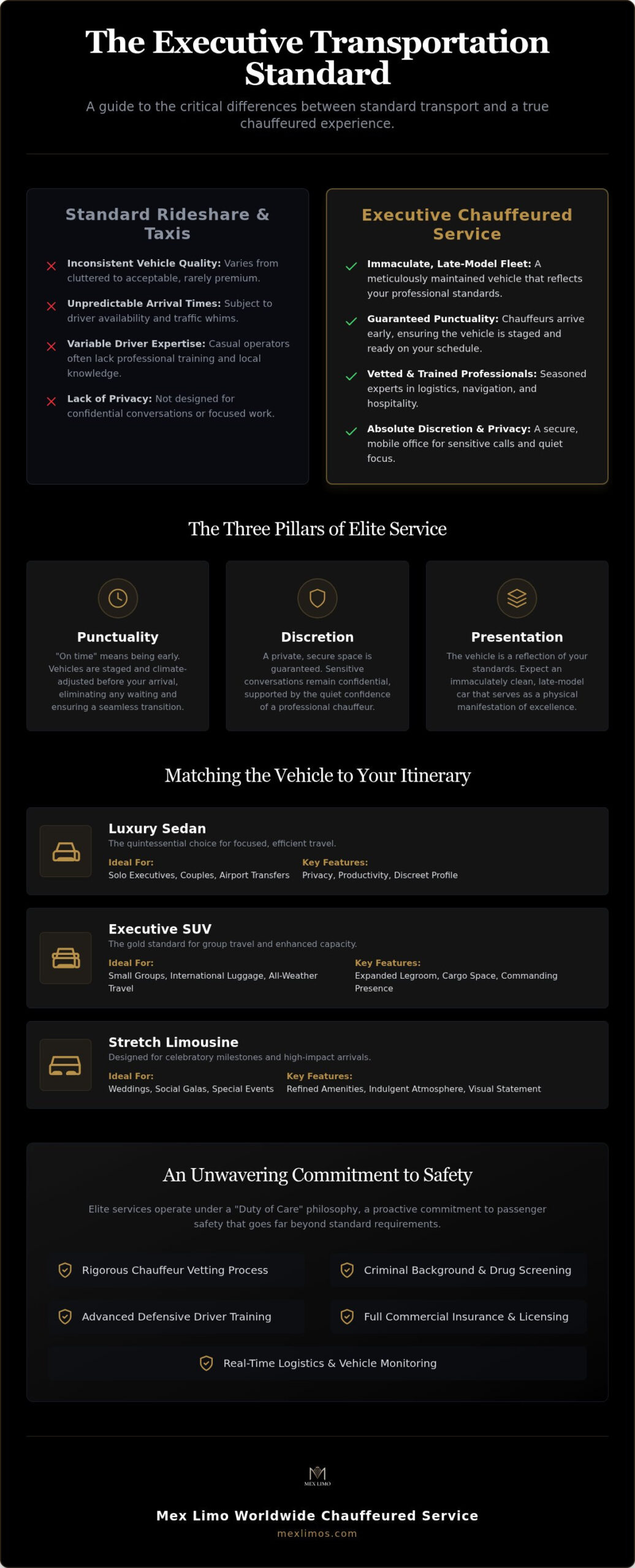 Premium Car Service in Spring Valley, NY: The Executive Guide to Luxury Transportation