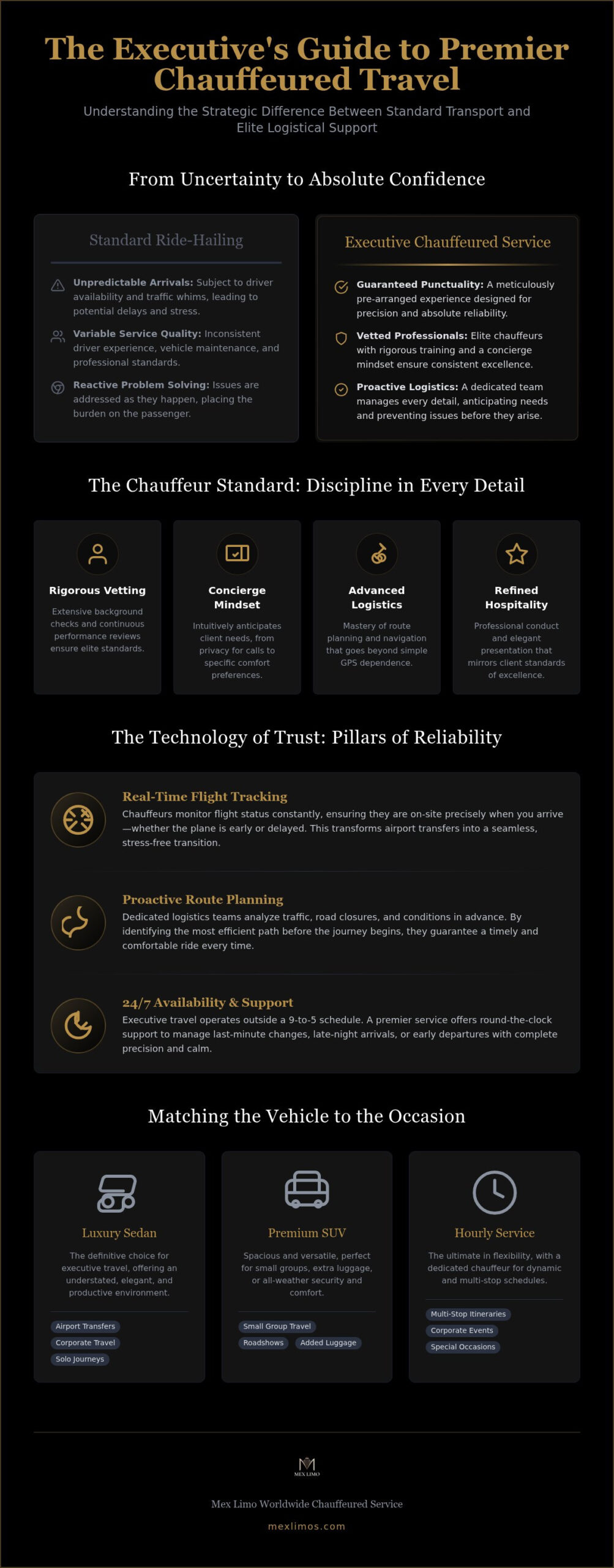 The Executive Guide to Professional Car Service and Luxury Chauffeured Travel