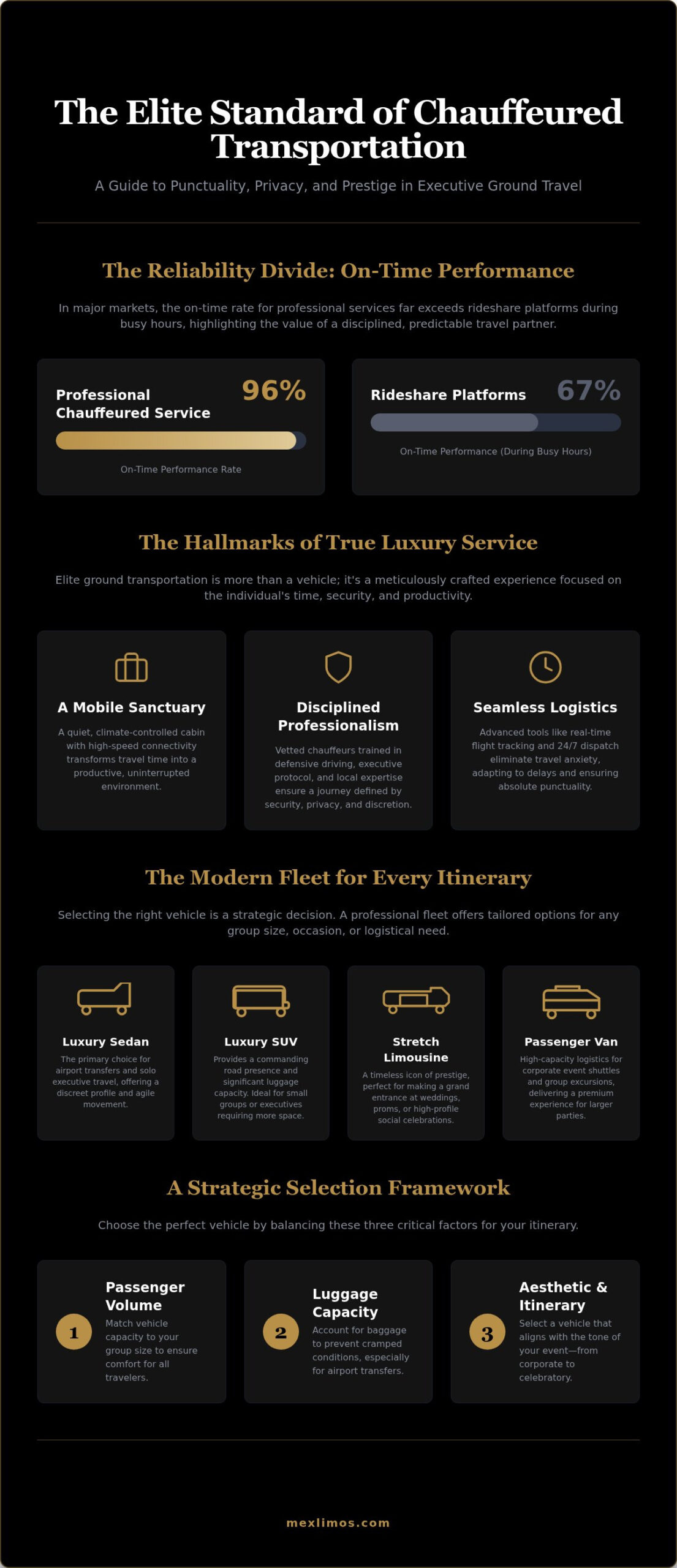 The Ultimate Guide to Chauffeured Luxury Vehicles in 2026