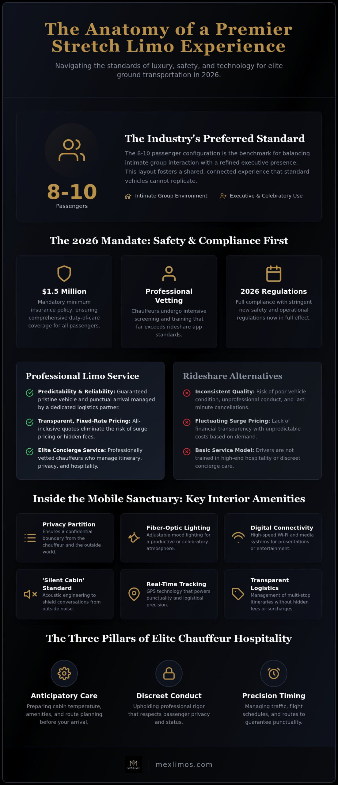 The Ultimate Guide to Stretch Limousine Service: Luxury, Logistics, and Elegance in 2026