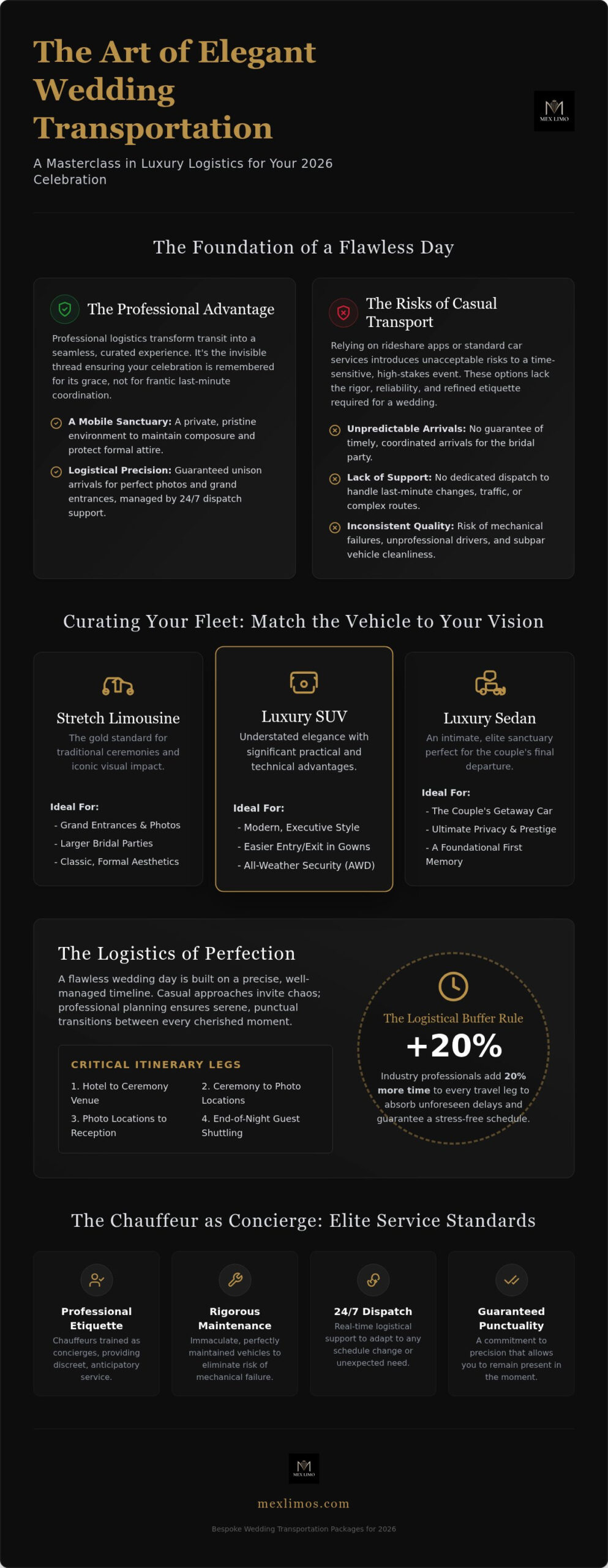 2026 Wedding Party Transportation Ideas: A Masterclass in Luxury Logistics