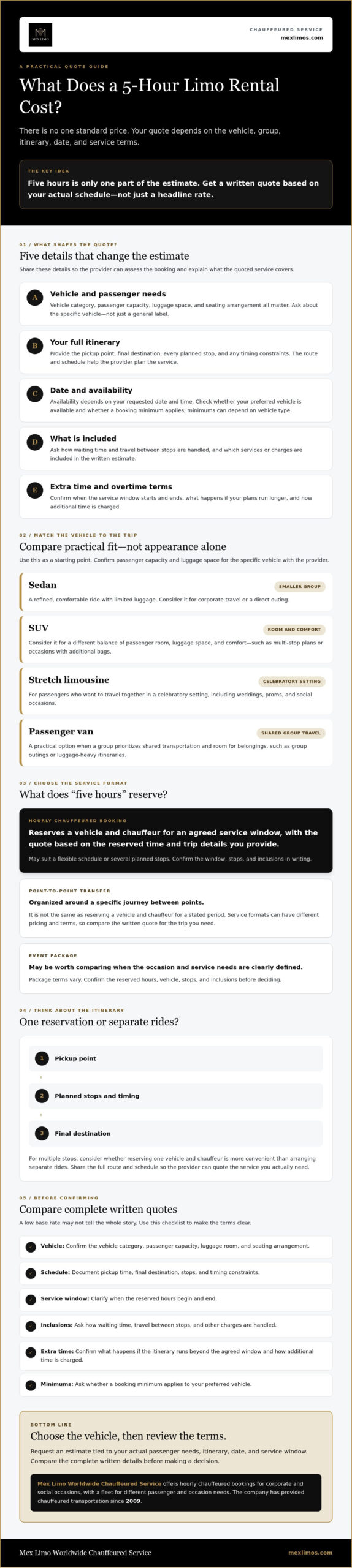 Cost to Rent a Limo for 5 Hours: What Shapes Your Quote?