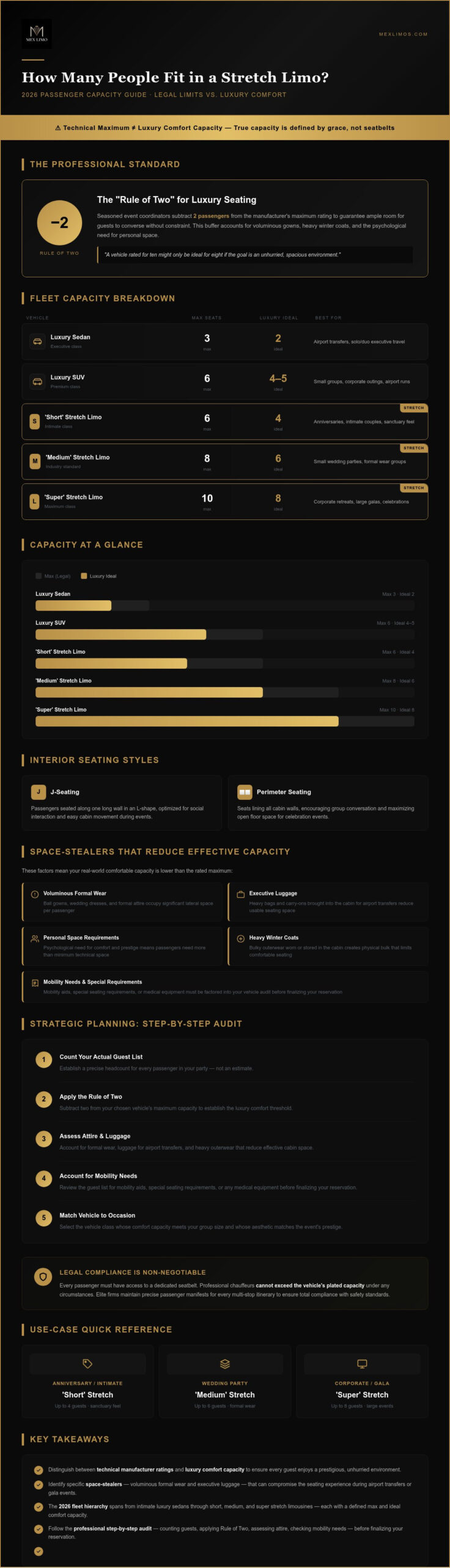 How Many People Fit in a Stretch Limo? The 2026 Passenger Capacity Guide