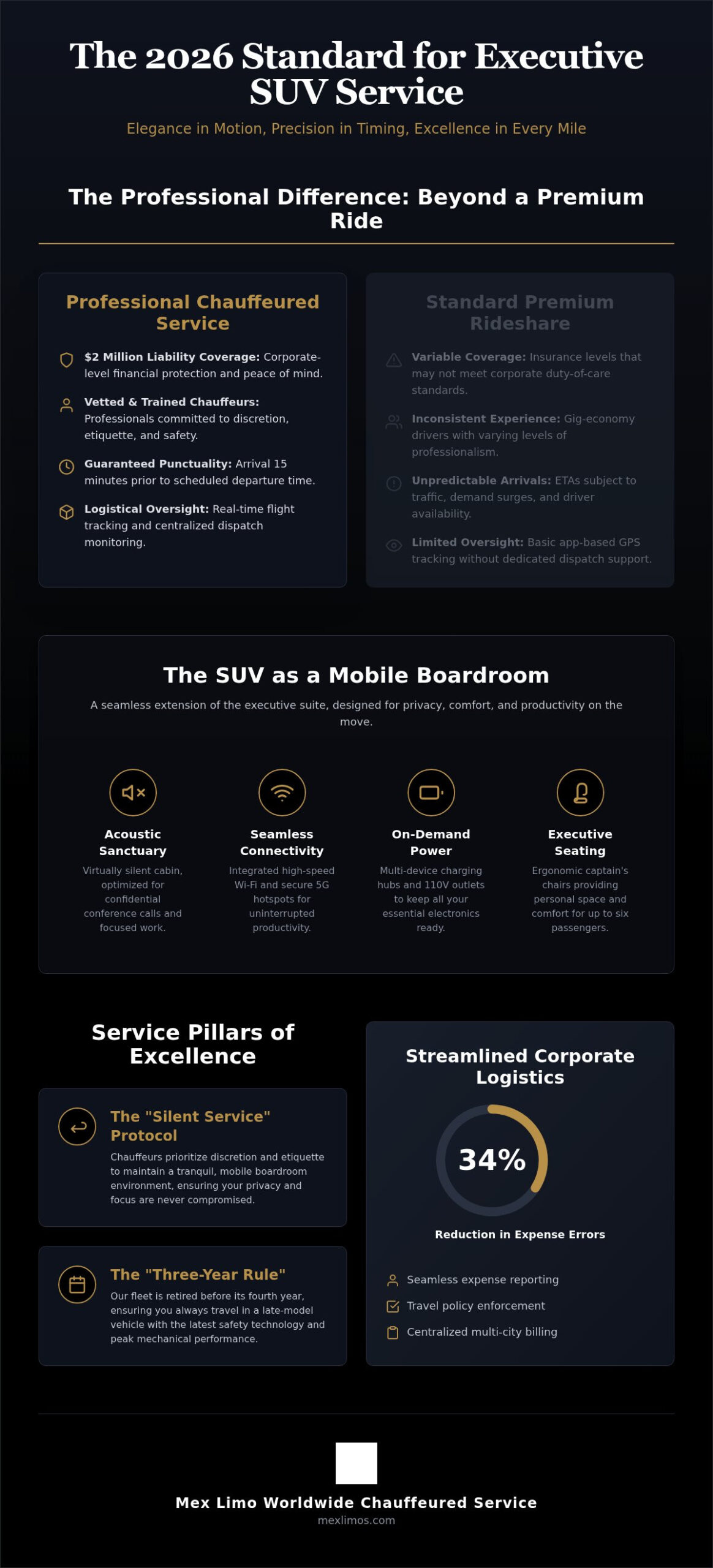 Luxury SUV Service: The Executive Guide to Premium Chauffeured Travel in 2026