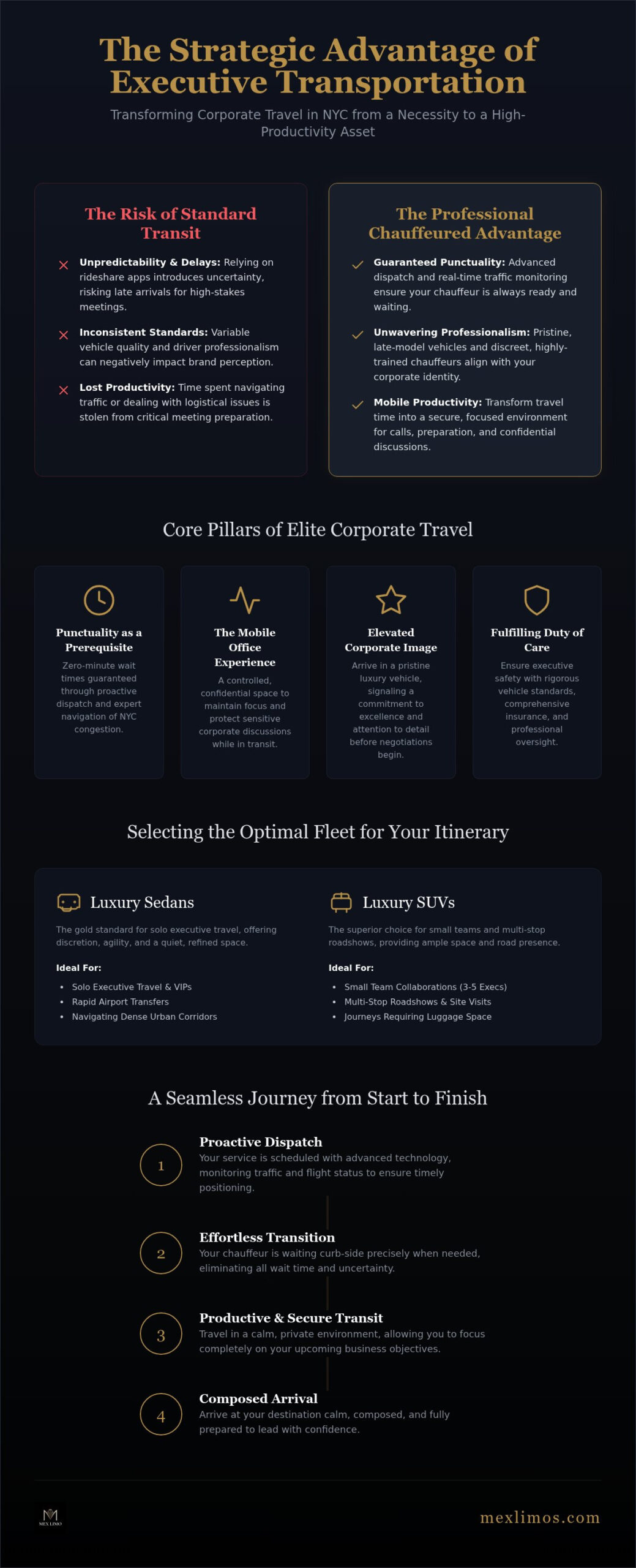 NYC Executive Transport: 2026 Corporate Meeting Guide