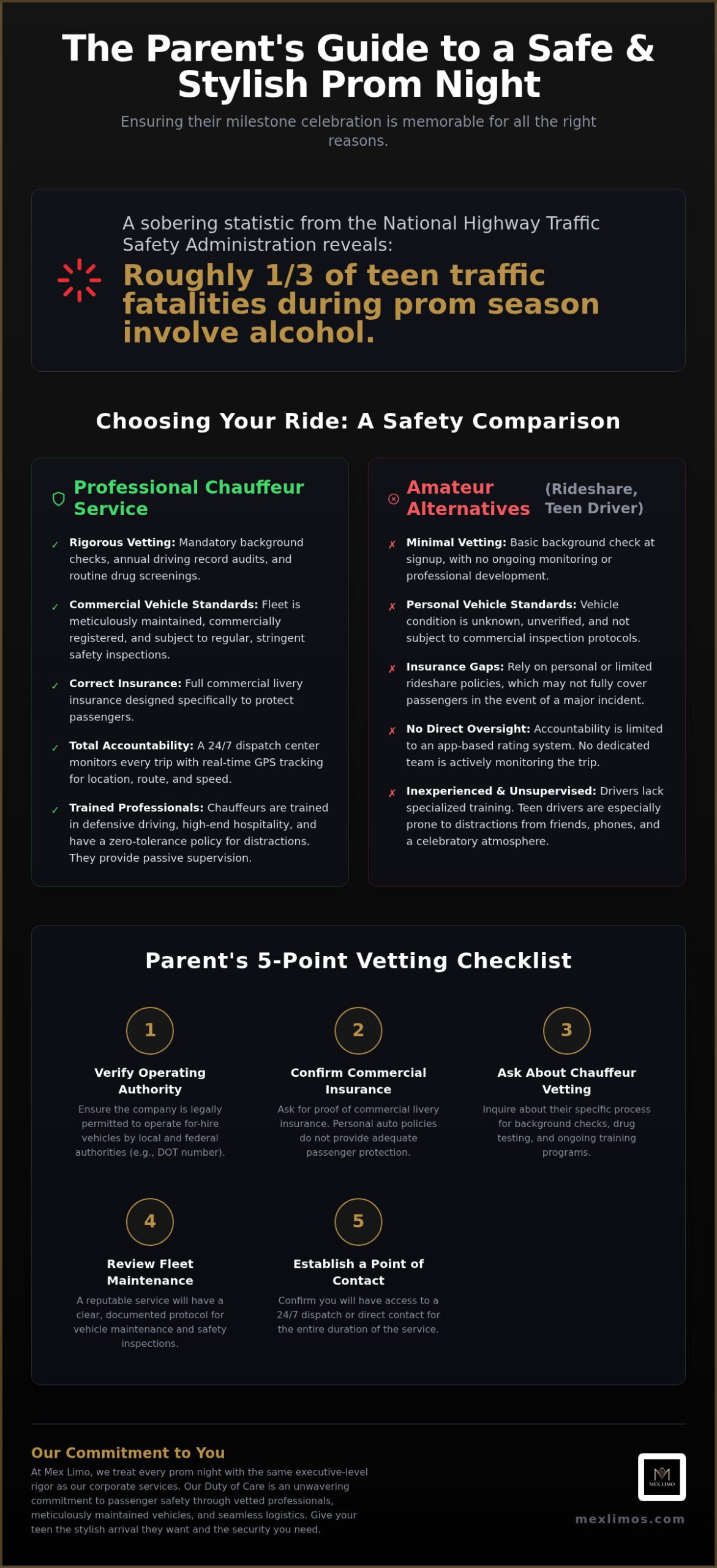 Safe Prom Transportation: Parent’s Guide for 2026