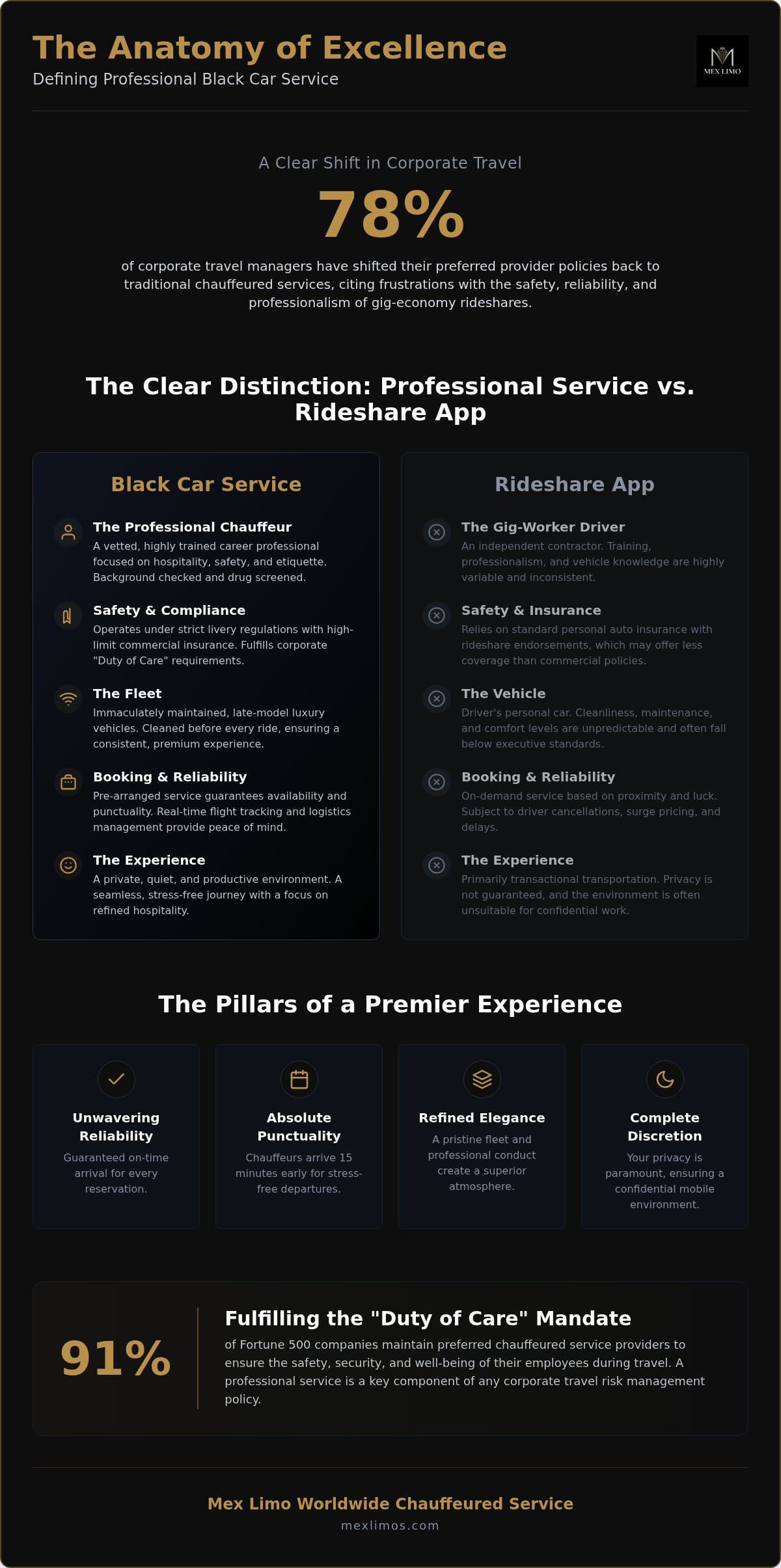 What Is a Black Car Service? The Ultimate Guide to Professional Chauffeured Travel in 2026