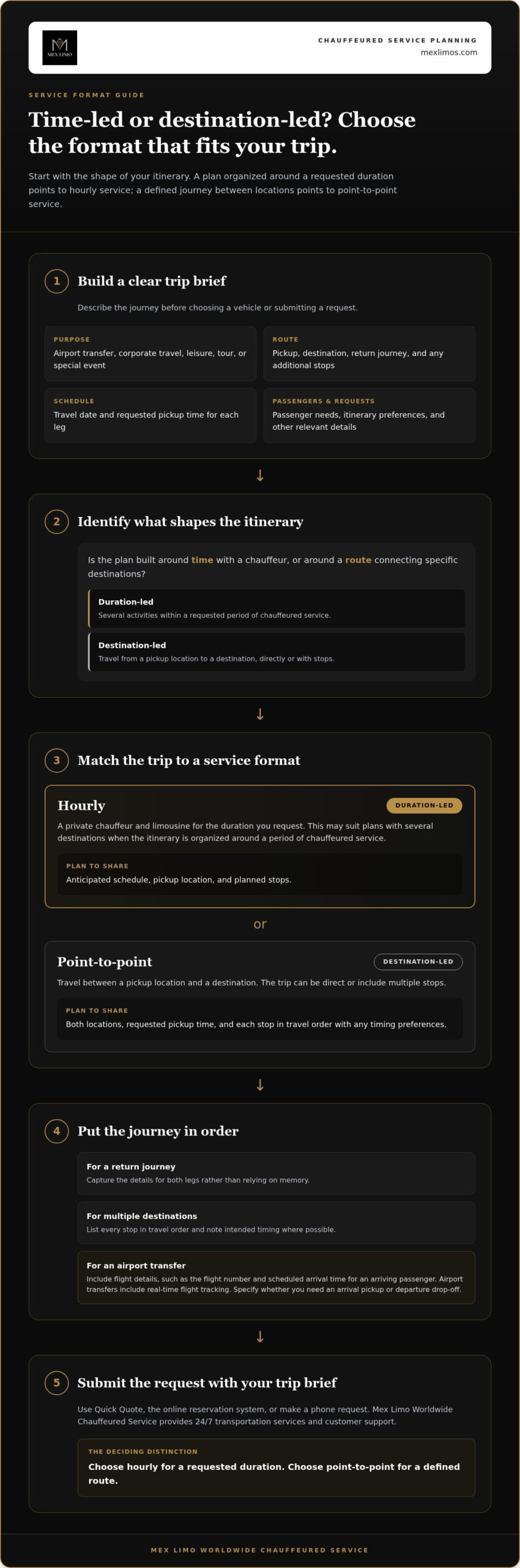 How to Book a Limousine Service: 2026 Checklist