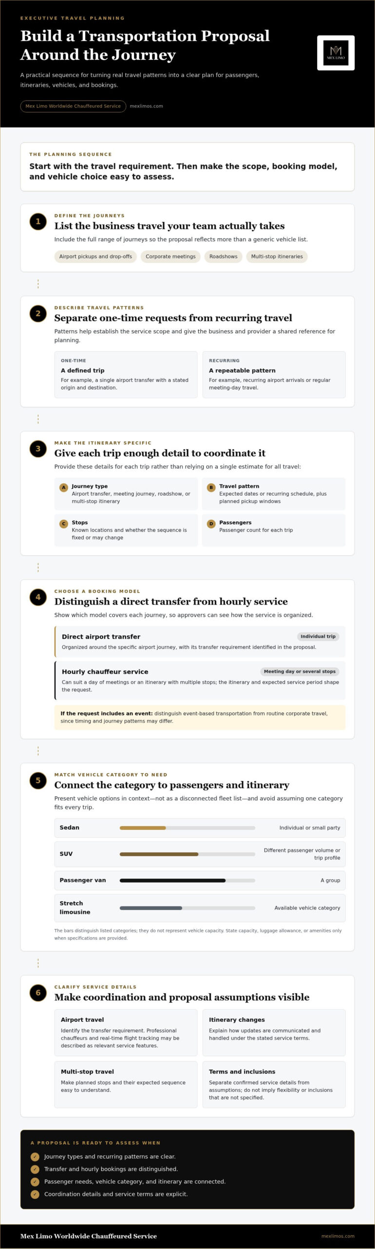 Proposal for Executive Transportation Service: What to Expect in 2026
