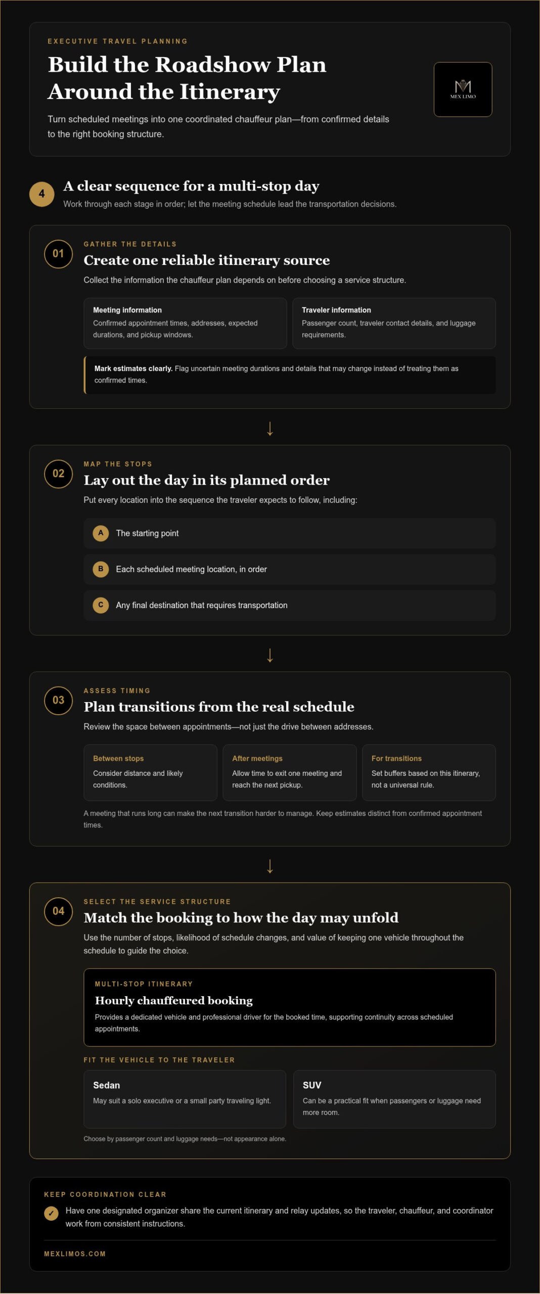 Roadshow Transport for Finance: 2026 Buying Guide