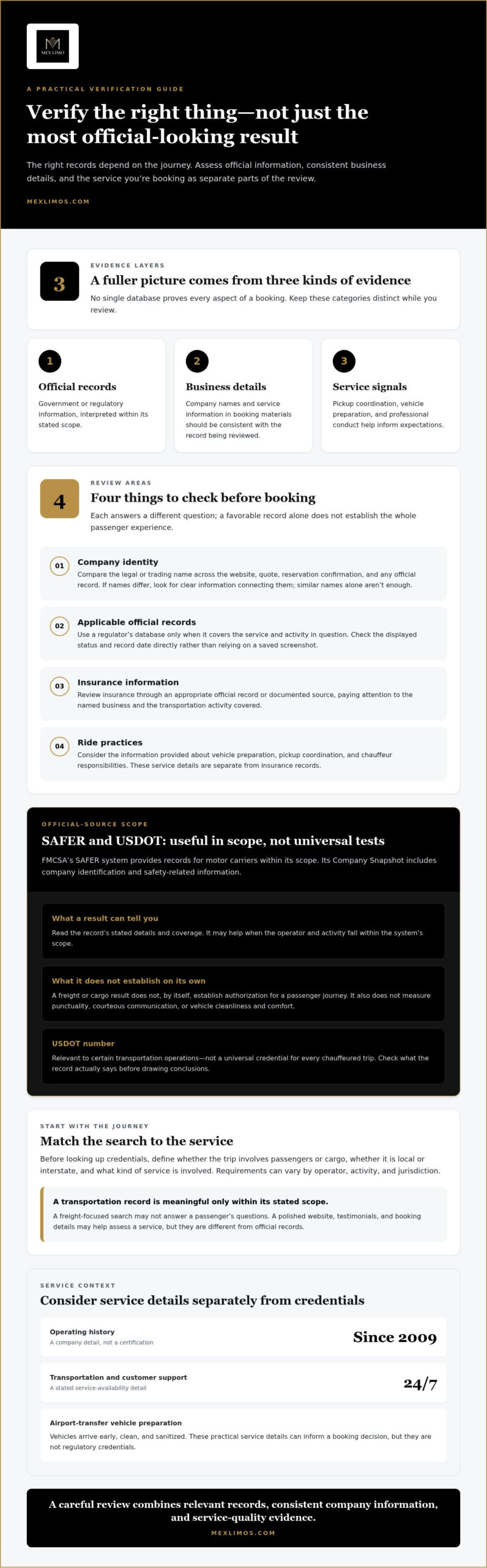 Verifying a Transportation Company’s Credentials: A Practical Checklist