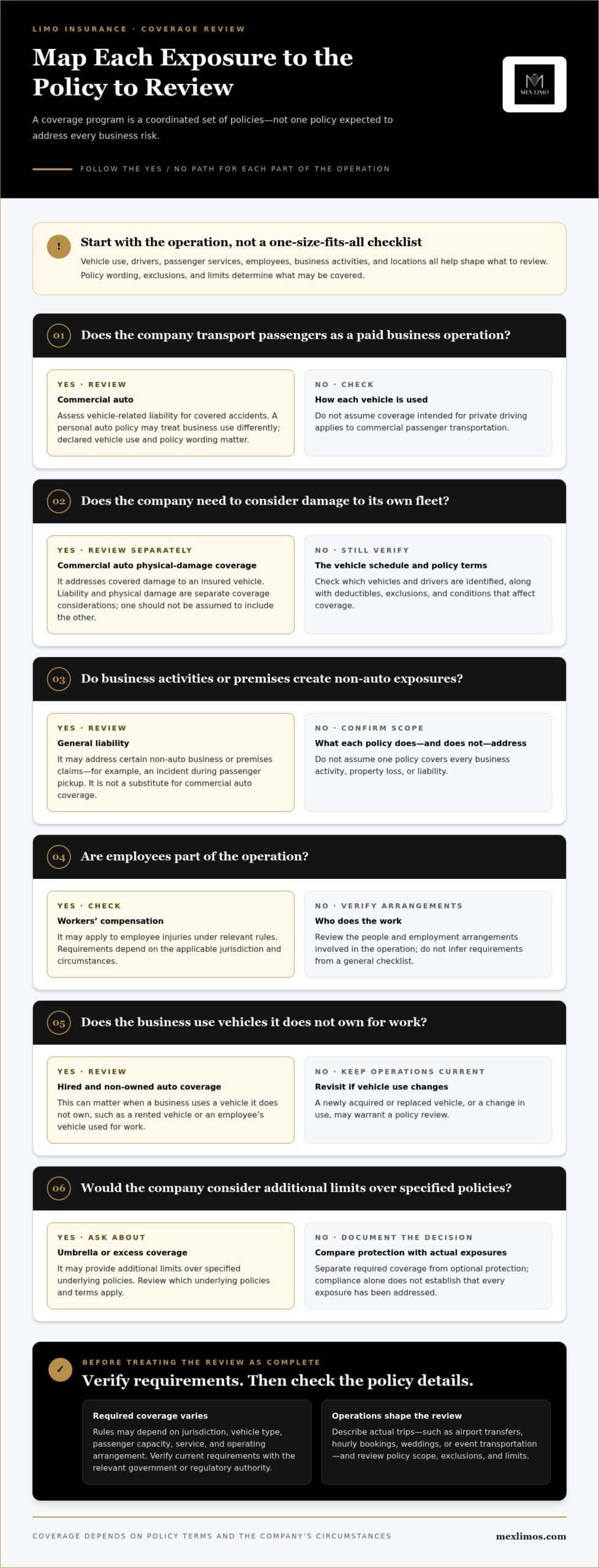 What Insurance Should a Limo Company Have? A 2026 Coverage Guide